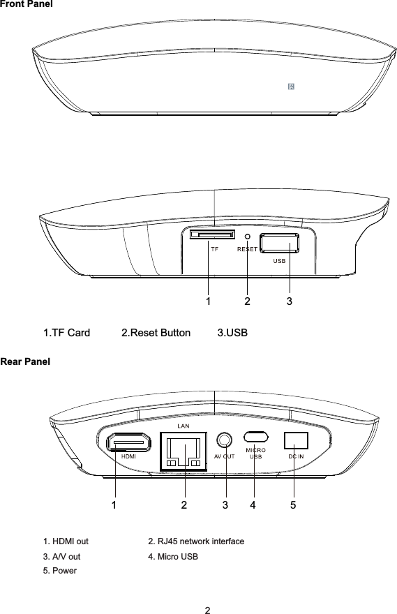 22 AppearanceFront PanelRear Panel11.TF Card 2.Reset Button 3.USB231. HDMI out 2. RJ45 network interface 3. A/V out 4. Micro USB5. Power1 2 3 4 5