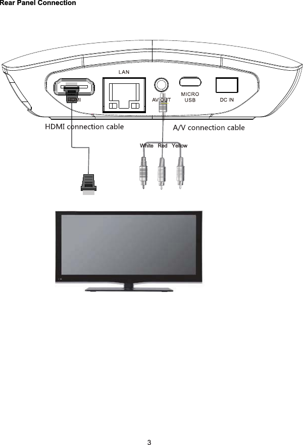 33 Rear Panel ConnectionRear Panel ConnectionWhite   Red   Yellow