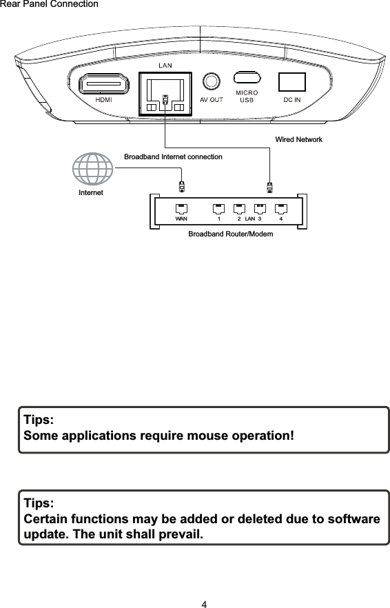 43 Rear Panel ConnectionRear Panel ConnectionTips:Some applications require mouse operation!Tips:Certain functions may be added or deleted due to software update. The unit shall prevail.InternetBroadband Internet connectionBroadband Router/ModemWired NetworkWAN 1 2 LAN 3 4