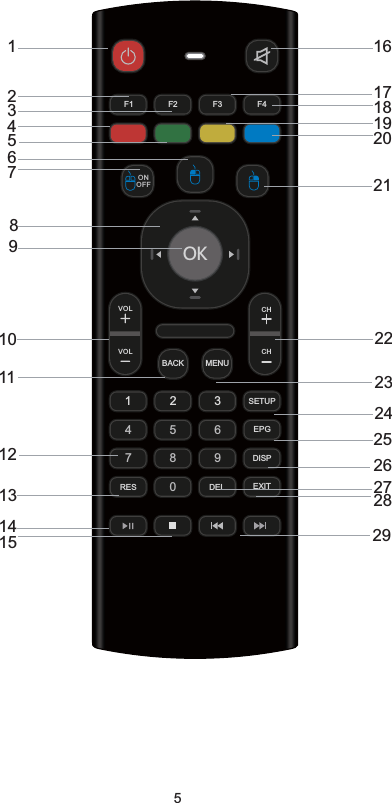 51VOLVOL123456789   0ONOFFCHCHBACK MENURES DELEPGDISPEXITSETUPF1 F2 F3 F454 Remote 1161718192021222324252627282923456789101112131415