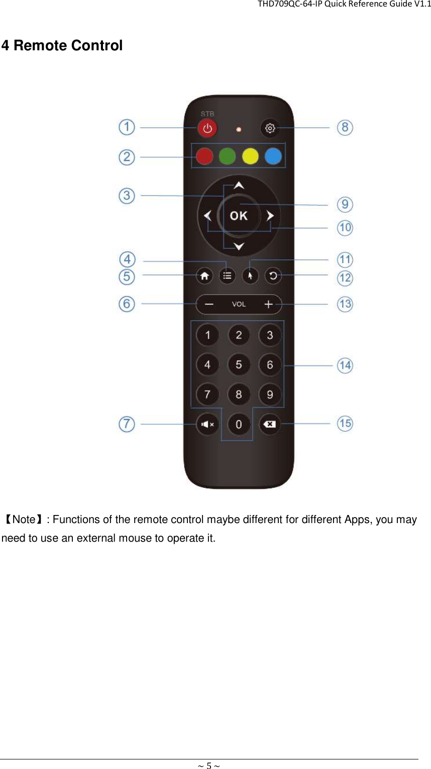                                                       THD709QC-64-IP Quick Reference Guide V1.1 ~ 5 ~ 4 Remote Control   【Note】: Functions of the remote control maybe different for different Apps, you may need to use an external mouse to operate it.        