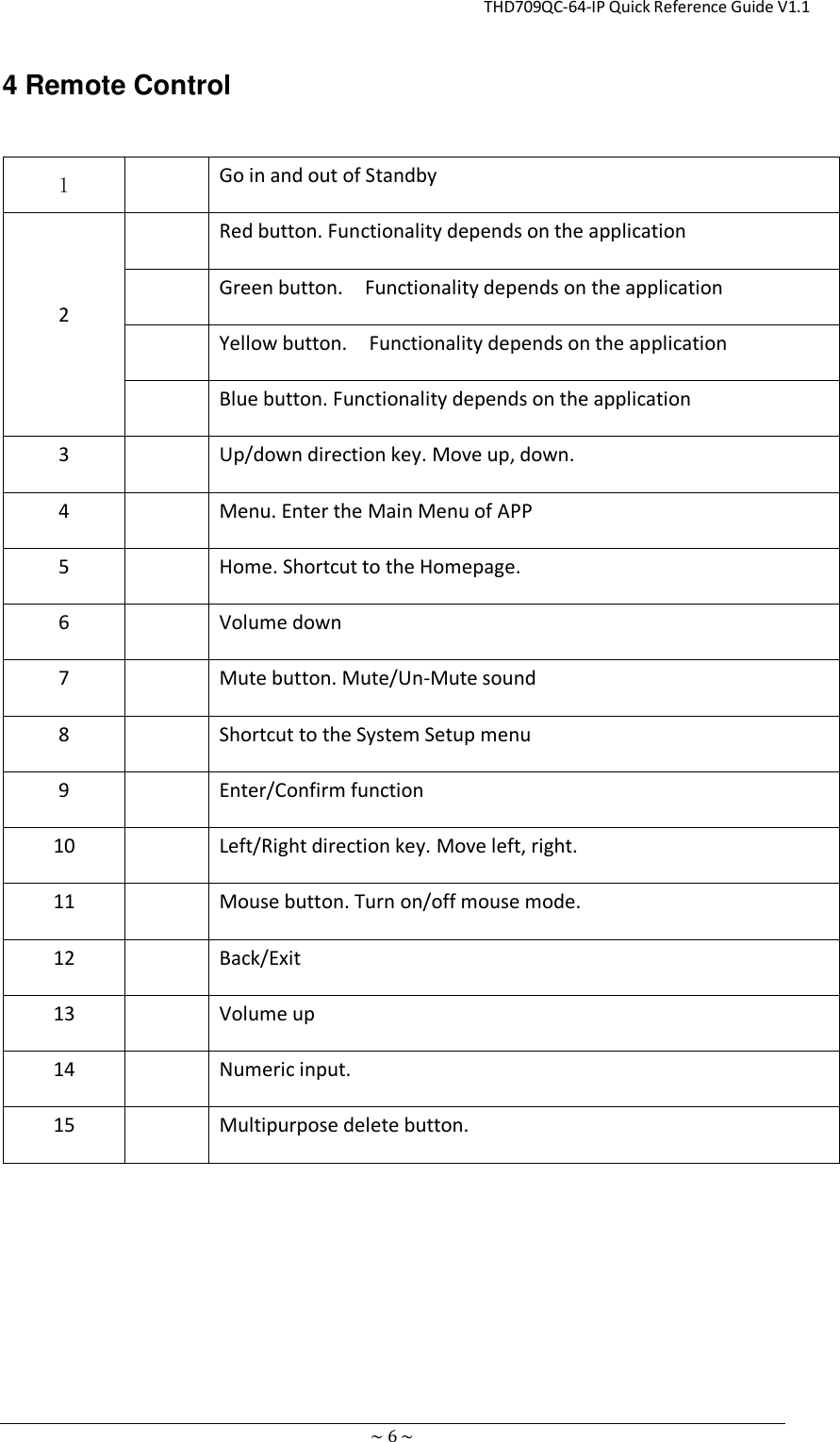                                                       THD709QC-64-IP Quick Reference Guide V1.1 ~ 6 ~ 4 Remote Control     1  Go in and out of Standby 2  Red button. Functionality depends on the application  Green button.    Functionality depends on the application  Yellow button.    Functionality depends on the application  Blue button. Functionality depends on the application 3  Up/down direction key. Move up, down. 4  Menu. Enter the Main Menu of APP 5  Home. Shortcut to the Homepage. 6  Volume down 7  Mute button. Mute/Un-Mute sound 8  Shortcut to the System Setup menu 9  Enter/Confirm function 10  Left/Right direction key. Move left, right. 11  Mouse button. Turn on/off mouse mode. 12  Back/Exit 13  Volume up 14  Numeric input. 15  Multipurpose delete button. 