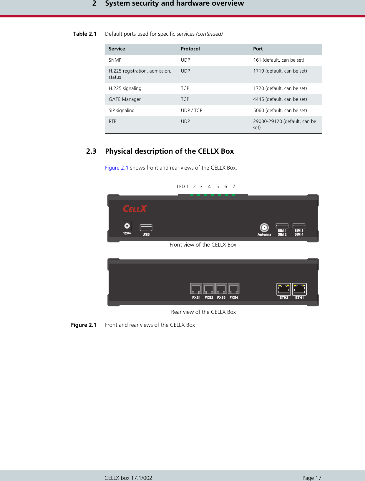 2 System security and hardware overviewPage 17CELLX box 17.1/0022.3  Physical description of the CELLX BoxFigure 2.1 shows front and rear views of the CELLX Box. Figure 2.1 Front and rear views of the CELLX BoxSNMP UDP 161 (default, can be set)H.225 registration, admission, statusUDP 1719 (default, can be set)H.225 signaling TCP 1720 (default, can be set)GATE Manager TCP 4445 (default, can be set)SIP signaling UDP / TCP 5060 (default, can be set)RTP UDP 29000-29120 (default, can be set)Table 2.1 Default ports used for specific services (continued)Service Protocol PortETH1ETH2FXS1 FXS2 FXS3 FXS4AntennaUSB12V=CXELLSIM 1SIM 2SIM 3SIM 4Front view of the CELLX BoxRear view of the CELLX BoxLED 1234567