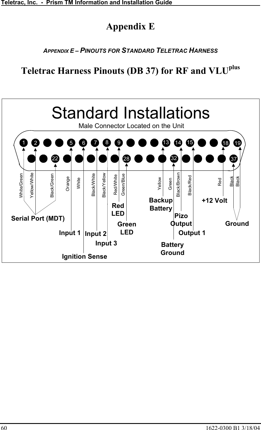 Teletrac, Inc.  -  Prism TM Information and Installation Guide   60  1622-0300 B1 3/18/04 Appendix E  APPENDIX E – PINOUTS FOR STANDARD TELETRAC HARNESS  Teletrac Harness Pinouts (DB 37) for RF and VLUplus   9Male Connector Located on the UnitWhite618 19Ignition SenseStandard Installations1257891513 1422 28 32 37White/GreenBlack/GreenYellow/WhiteSerial Port (MDT)OrangeInput 1Black/WhiteInput 2Black/YellowInput 3Red/WhiteRedLEDGreen/BlueGreenLEDYellowPizoOutputBlack/BrownBackupBatteryBlack/RedOutput 1GreenBatteryGroundRed+12 VoltBlackBlackGround  