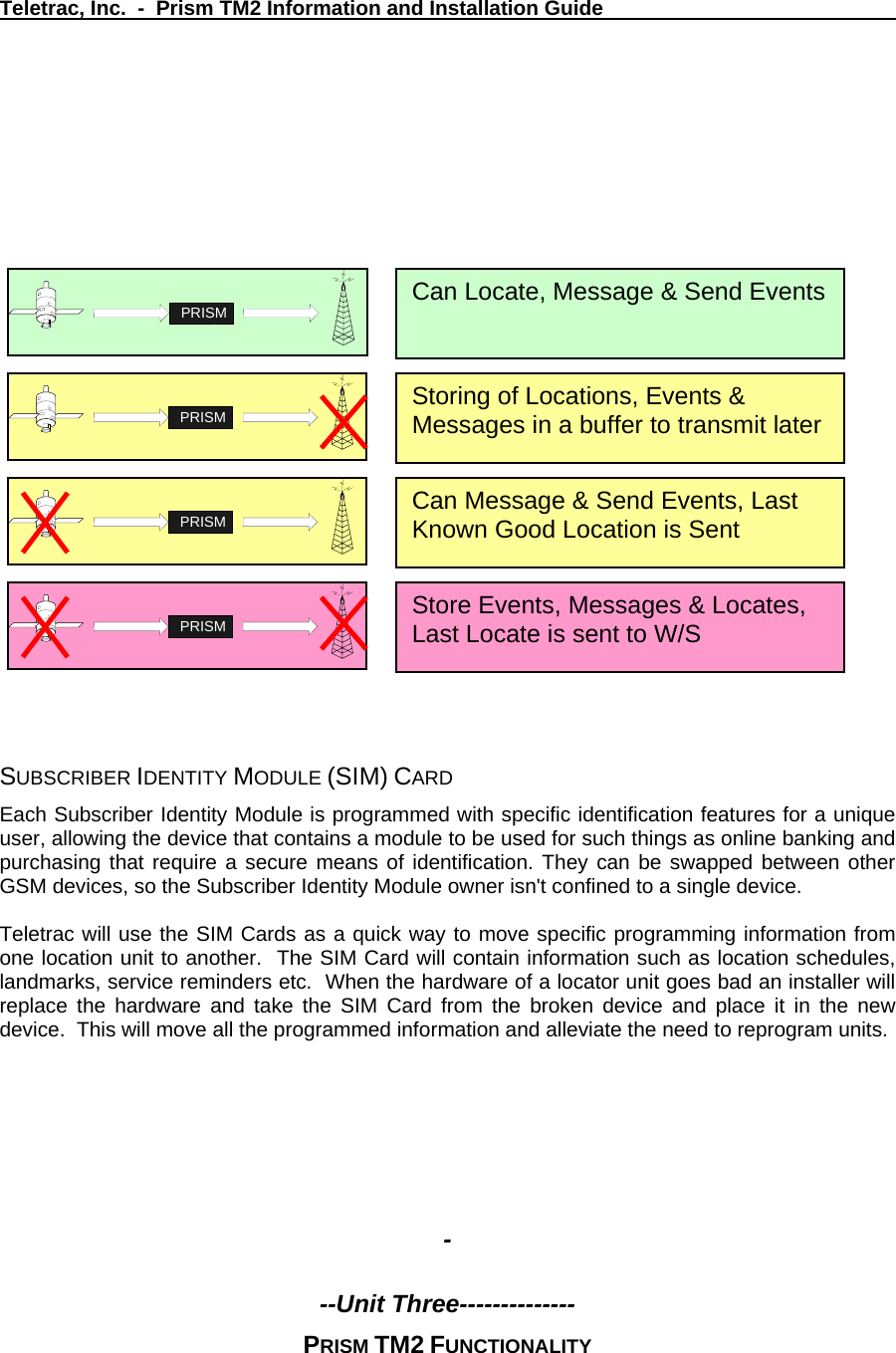 Teletrac, Inc.  -  Prism TM2 Information and Installation Guide           SUBSCRIBER IDENTITY MODULE (SIM) CARD Each Subscriber Identity Module is programmed with specific identification features for a unique user, allowing the device that contains a module to be used for such things as online banking and purchasing that require a secure means of identification. They can be swapped between other GSM devices, so the Subscriber Identity Module owner isn&apos;t confined to a single device.  Teletrac will use the SIM Cards as a quick way to move specific programming information from one location unit to another.  The SIM Card will contain information such as location schedules, landmarks, service reminders etc.  When the hardware of a locator unit goes bad an installer will replace the hardware and take the SIM Card from the broken device and place it in the new device.  This will move all the programmed information and alleviate the need to reprogram units.      -  --Unit Three-------------- PRISM TM2 FUNCTIONALITY PRISM PRISM 2PRISM PRISM Can Locate, Message &amp; Send Events Storing of Locations, Events &amp; Messages in a buffer to transmit later Can Message &amp; Send Events, Last Known Good Location is Sent Store Events, Messages &amp; Locates, Last Locate is sent to W/S 