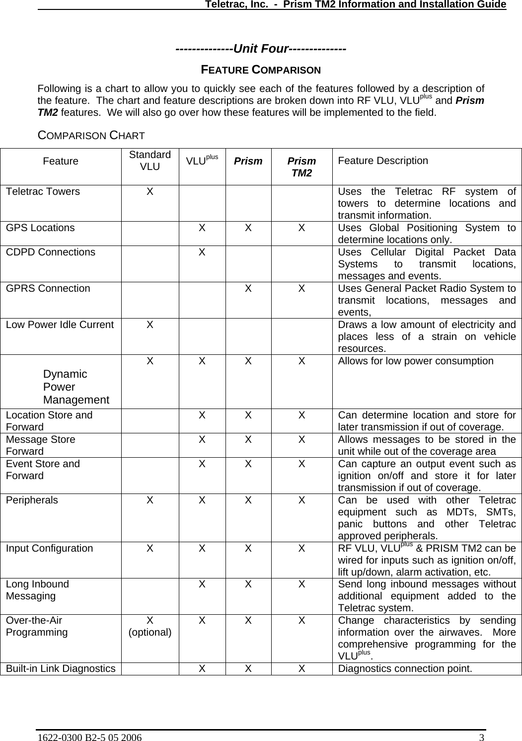   Teletrac, Inc.  -  Prism TM2 Information and Installation Guide --------------Unit Four-------------- FEATURE COMPARISON Following is a chart to allow you to quickly see each of the features followed by a description of the feature.  The chart and feature descriptions are broken down into RF VLU, VLUplus and Prism TM2 features.  We will also go over how these features will be implemented to the field.  COMPARISON CHART Feature  Standard VLU  VLUplus Prism Prism TM2 Feature Description Teletrac Towers  X        Uses the Teletrac RF system of towers to determine locations and transmit information. GPS Locations    X  X  X  Uses Global Positioning System to determine locations only. CDPD Connections    X      Uses Cellular Digital Packet Data Systems to transmit locations, messages and events. GPRS Connection      X  X  Uses General Packet Radio System to transmit locations, messages and events, Low Power Idle Current  X        Draws a low amount of electricity and places less of a strain on vehicle resources. Dynamic Power Management X  X  X  X  Allows for low power consumption Location Store and Forward    X  X  X  Can determine location and store for later transmission if out of coverage. Message Store Forward   X  X  X  Allows messages to be stored in the unit while out of the coverage area Event Store and Forward    X  X  X  Can capture an output event such as ignition on/off and store it for later transmission if out of coverage. Peripherals  X  X  X  X  Can be used with other Teletrac equipment such as MDTs, SMTs, panic buttons and other Teletrac approved peripherals. Input Configuration  X  X  X  X  RF VLU, VLUplus &amp; PRISM TM2 can be wired for inputs such as ignition on/off, lift up/down, alarm activation, etc.   Long Inbound Messaging    X  X  X  Send long inbound messages without additional equipment added to the Teletrac system. Over-the-Air Programming  X (optional)  X  X  X  Change characteristics by sending information over the airwaves.  More comprehensive programming for the VLUplus. Built-in Link Diagnostics   X  X  X  Diagnostics connection point. 1622-0300 B2-5 05 2006    3 