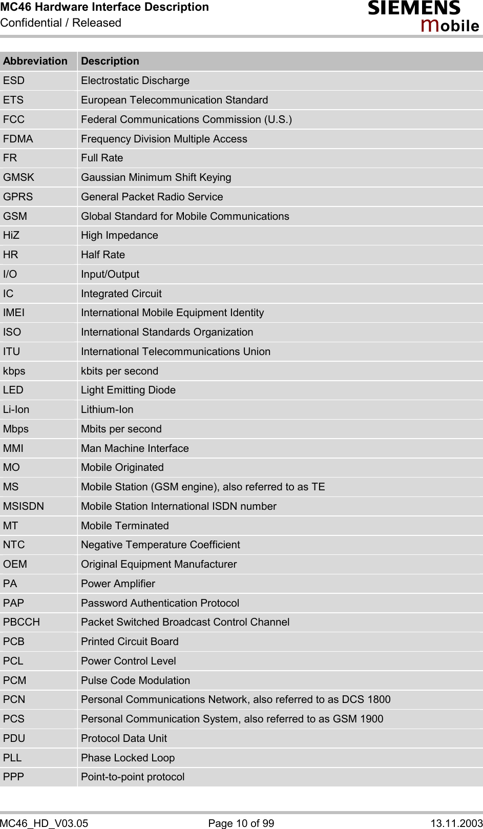 MC46 Hardware Interface Description Confidential / Released s mo b i l e MC46_HD_V03.05  Page 10 of 99  13.11.2003 Abbreviation  Description ESD  Electrostatic Discharge ETS  European Telecommunication Standard FCC  Federal Communications Commission (U.S.) FDMA  Frequency Division Multiple Access FR  Full Rate GMSK  Gaussian Minimum Shift Keying GPRS  General Packet Radio Service GSM  Global Standard for Mobile Communications HiZ  High Impedance HR  Half Rate I/O  Input/Output IC  Integrated Circuit IMEI  International Mobile Equipment Identity ISO  International Standards Organization ITU  International Telecommunications Union kbps  kbits per second LED  Light Emitting Diode Li-Ion  Lithium-Ion Mbps  Mbits per second MMI  Man Machine Interface MO  Mobile Originated MS  Mobile Station (GSM engine), also referred to as TE MSISDN  Mobile Station International ISDN number MT  Mobile Terminated NTC  Negative Temperature Coefficient OEM  Original Equipment Manufacturer PA  Power Amplifier PAP  Password Authentication Protocol PBCCH  Packet Switched Broadcast Control Channel PCB  Printed Circuit Board PCL  Power Control Level PCM  Pulse Code Modulation PCN  Personal Communications Network, also referred to as DCS 1800 PCS  Personal Communication System, also referred to as GSM 1900 PDU  Protocol Data Unit PLL  Phase Locked Loop PPP  Point-to-point protocol 