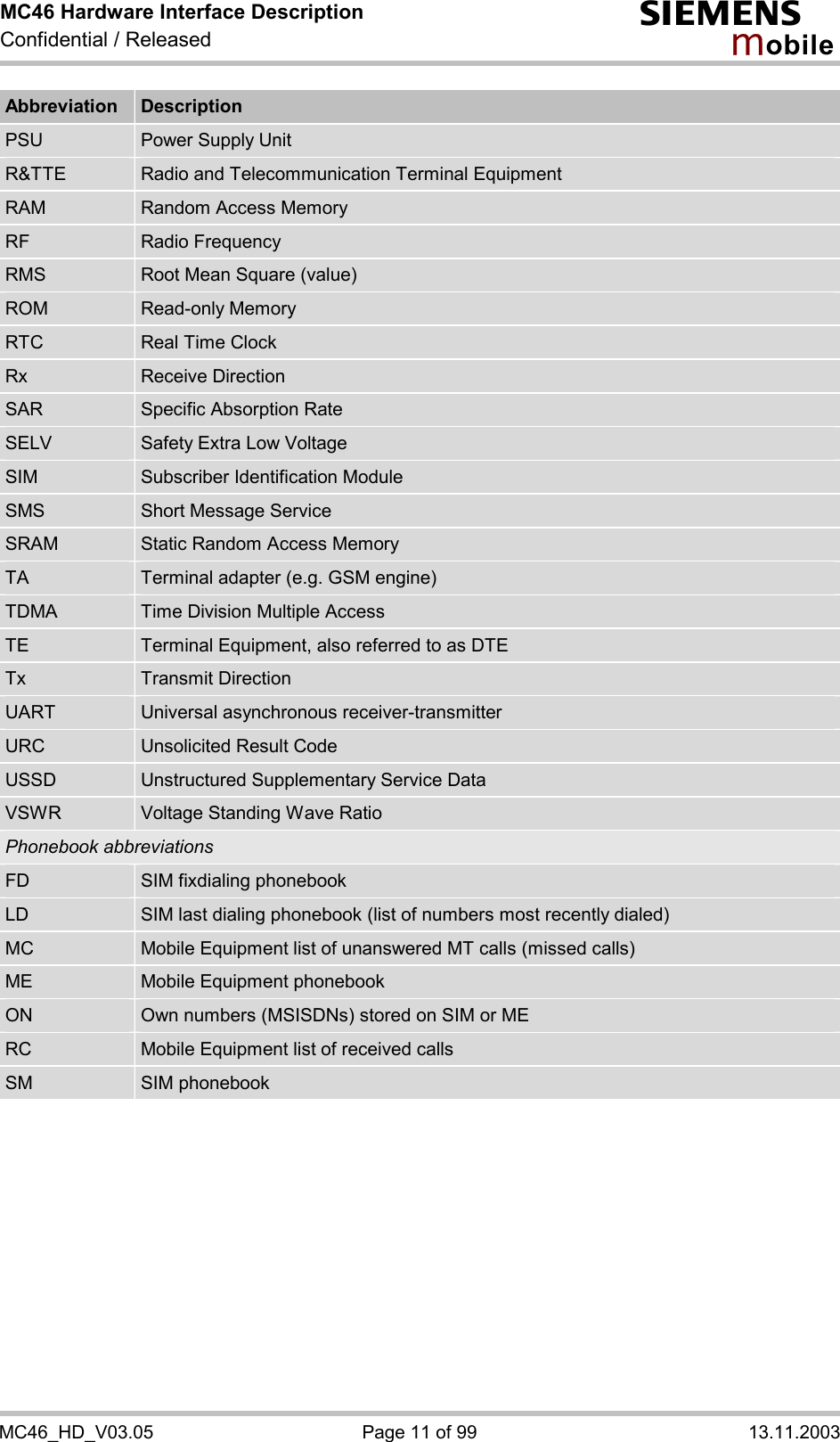 MC46 Hardware Interface Description Confidential / Released s mo b i l e MC46_HD_V03.05  Page 11 of 99  13.11.2003 Abbreviation  Description PSU  Power Supply Unit R&amp;TTE  Radio and Telecommunication Terminal Equipment RAM  Random Access Memory RF  Radio Frequency RMS  Root Mean Square (value) ROM  Read-only Memory RTC  Real Time Clock Rx  Receive Direction SAR  Specific Absorption Rate SELV  Safety Extra Low Voltage SIM  Subscriber Identification Module SMS  Short Message Service SRAM  Static Random Access Memory TA  Terminal adapter (e.g. GSM engine) TDMA  Time Division Multiple Access TE  Terminal Equipment, also referred to as DTE Tx  Transmit Direction UART  Universal asynchronous receiver-transmitter URC  Unsolicited Result Code USSD  Unstructured Supplementary Service Data VSWR  Voltage Standing Wave Ratio Phonebook abbreviations FD  SIM fixdialing phonebook LD  SIM last dialing phonebook (list of numbers most recently dialed) MC  Mobile Equipment list of unanswered MT calls (missed calls) ME  Mobile Equipment phonebook ON  Own numbers (MSISDNs) stored on SIM or ME RC  Mobile Equipment list of received calls SM  SIM phonebook 