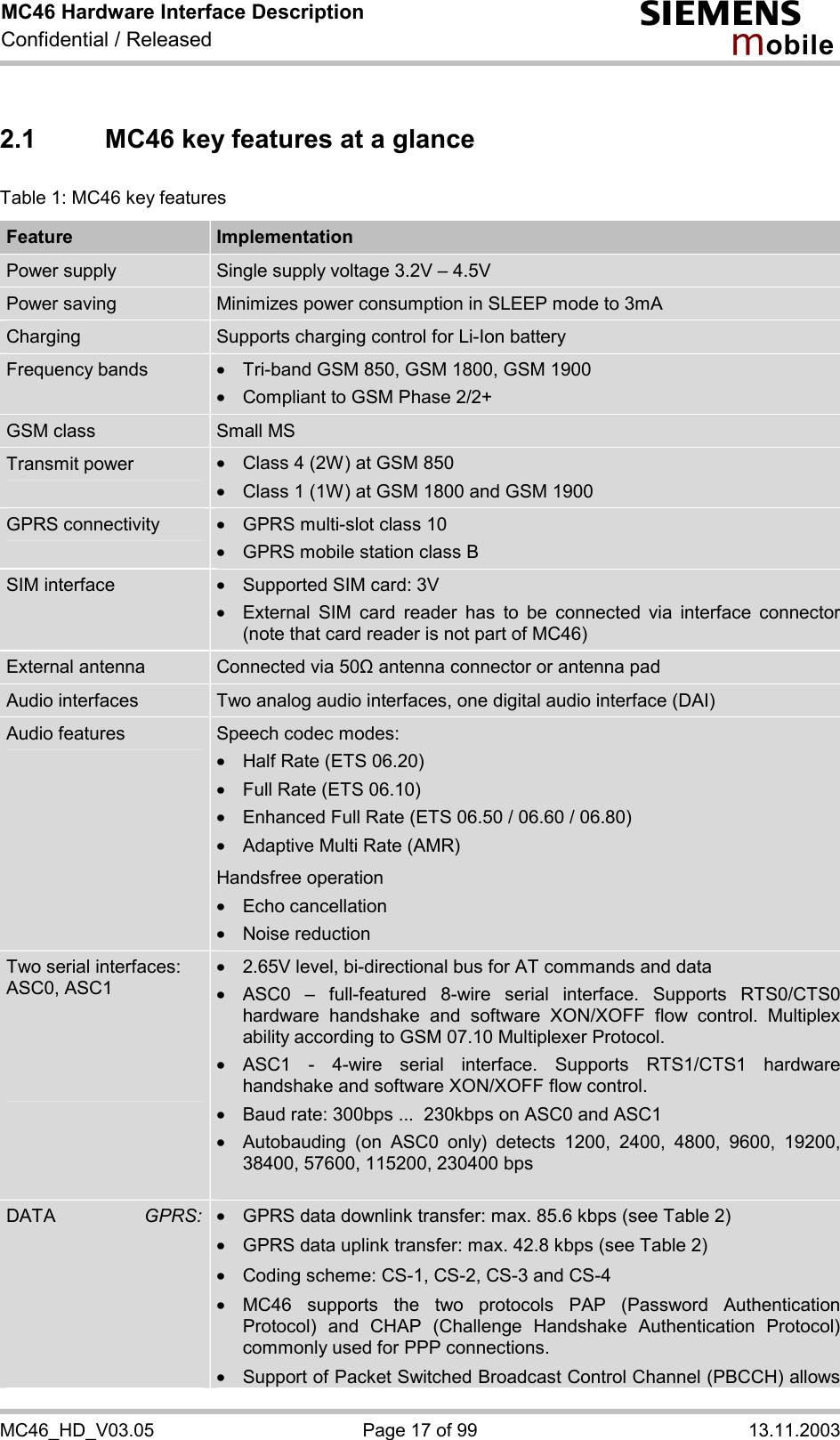 MC46 Hardware Interface Description Confidential / Released s mo b i l e MC46_HD_V03.05  Page 17 of 99  13.11.2003 2.1  MC46 key features at a glance Table 1: MC46 key features  Feature  Implementation Power supply  Single supply voltage 3.2V – 4.5V  Power saving  Minimizes power consumption in SLEEP mode to 3mA Charging  Supports charging control for Li-Ion battery Frequency bands  ·  Tri-band GSM 850, GSM 1800, GSM 1900 ·  Compliant to GSM Phase 2/2+ GSM class  Small MS Transmit power  ·  Class 4 (2W) at GSM 850 ·  Class 1 (1W) at GSM 1800 and GSM 1900 GPRS connectivity  ·  GPRS multi-slot class 10 ·  GPRS mobile station class B SIM interface ·  Supported SIM card: 3V ·  External SIM card reader has to be connected via interface connector (note that card reader is not part of MC46) External antenna  Connected via 50! antenna connector or antenna pad Audio interfaces  Two analog audio interfaces, one digital audio interface (DAI) Audio features  Speech codec modes:  ·  Half Rate (ETS 06.20) ·  Full Rate (ETS 06.10) ·  Enhanced Full Rate (ETS 06.50 / 06.60 / 06.80) ·  Adaptive Multi Rate (AMR) Handsfree operation ·  Echo cancellation ·  Noise reduction Two serial interfaces: ASC0, ASC1    ·  2.65V level, bi-directional bus for AT commands and data ·  ASC0 – full-featured 8-wire serial interface. Supports RTS0/CTS0 hardware handshake and software XON/XOFF flow control. Multiplex ability according to GSM 07.10 Multiplexer Protocol. ·  ASC1 - 4-wire serial interface. Supports RTS1/CTS1 hardware handshake and software XON/XOFF flow control. ·  Baud rate: 300bps ...  230kbps on ASC0 and ASC1 ·  Autobauding (on ASC0 only) detects 1200, 2400, 4800, 9600, 19200, 38400, 57600, 115200, 230400 bps  DATA  GPRS:       ·  GPRS data downlink transfer: max. 85.6 kbps (see Table 2) ·  GPRS data uplink transfer: max. 42.8 kbps (see Table 2) ·  Coding scheme: CS-1, CS-2, CS-3 and CS-4 ·  MC46 supports the two protocols PAP (Password Authentication Protocol) and CHAP (Challenge Handshake Authentication Protocol) commonly used for PPP connections. ·  Support of Packet Switched Broadcast Control Channel (PBCCH) allows 