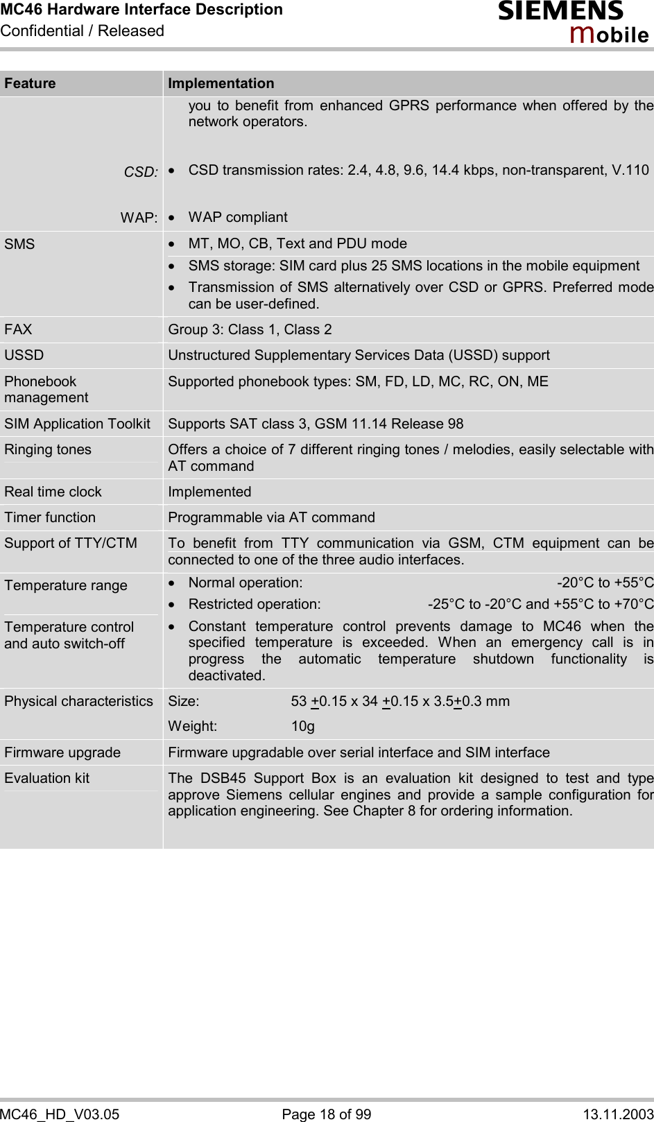 MC46 Hardware Interface Description Confidential / Released s mo b i l e MC46_HD_V03.05  Page 18 of 99  13.11.2003 Feature  Implementation     CSD: WAP:you to benefit from enhanced GPRS performance when offered by the network operators.   ·  CSD transmission rates: 2.4, 4.8, 9.6, 14.4 kbps, non-transparent, V.110  ·  WAP compliant SMS  ·  MT, MO, CB, Text and PDU mode ·  SMS storage: SIM card plus 25 SMS locations in the mobile equipment ·  Transmission of SMS alternatively over CSD or GPRS. Preferred mode can be user-defined. FAX  Group 3: Class 1, Class 2 USSD  Unstructured Supplementary Services Data (USSD) support  Phonebook management Supported phonebook types: SM, FD, LD, MC, RC, ON, ME SIM Application Toolkit  Supports SAT class 3, GSM 11.14 Release 98 Ringing tones  Offers a choice of 7 different ringing tones / melodies, easily selectable with AT command Real time clock  Implemented  Timer function  Programmable via AT command Support of TTY/CTM  To benefit from TTY communication via GSM, CTM equipment can be connected to one of the three audio interfaces.  Temperature range   Temperature control and auto switch-off ·  Normal operation:   -20°C to +55°C ·  Restricted operation:   -25°C to -20°C and +55°C to +70°C·  Constant temperature control prevents damage to MC46 when the specified temperature is exceeded. When an emergency call is in progress the automatic temperature shutdown functionality is deactivated. Physical characteristics  Size: 53 +0.15 x 34 +0.15 x 3.5+0.3 mm Weight: 10g Firmware upgrade  Firmware upgradable over serial interface and SIM interface Evaluation kit  The DSB45 Support Box is an evaluation kit designed to test and type approve Siemens cellular engines and provide a sample configuration for application engineering. See Chapter 8 for ordering information.    