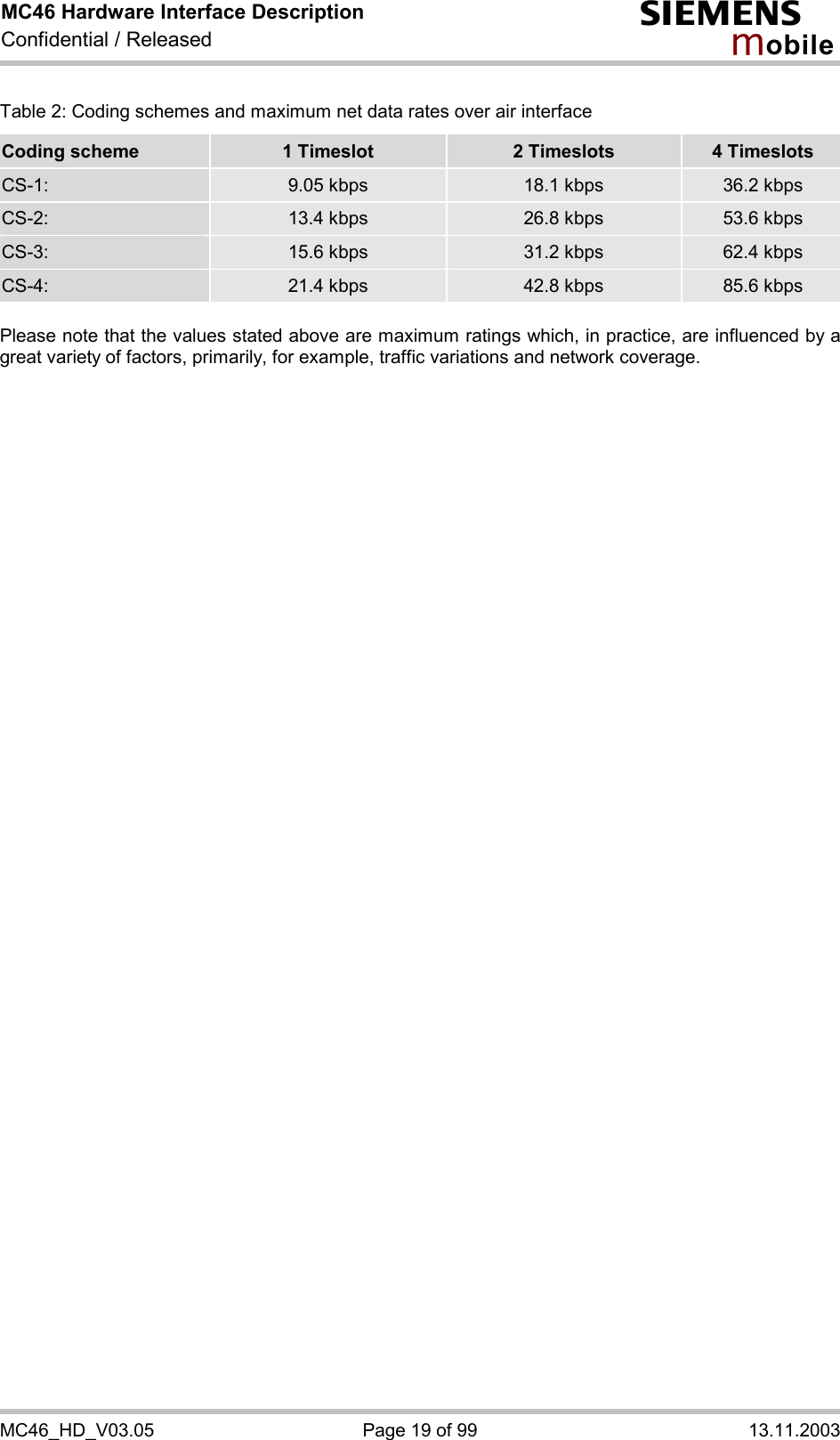 MC46 Hardware Interface Description Confidential / Released s mo b i l e MC46_HD_V03.05  Page 19 of 99  13.11.2003 Table 2: Coding schemes and maximum net data rates over air interface Coding scheme  1 Timeslot  2 Timeslots  4 Timeslots CS-1:  9.05 kbps  18.1 kbps  36.2 kbps CS-2:  13.4 kbps  26.8 kbps  53.6 kbps CS-3:  15.6 kbps  31.2 kbps  62.4 kbps CS-4:  21.4 kbps  42.8 kbps  85.6 kbps Please note that the values stated above are maximum ratings which, in practice, are influenced by a great variety of factors, primarily, for example, traffic variations and network coverage. 