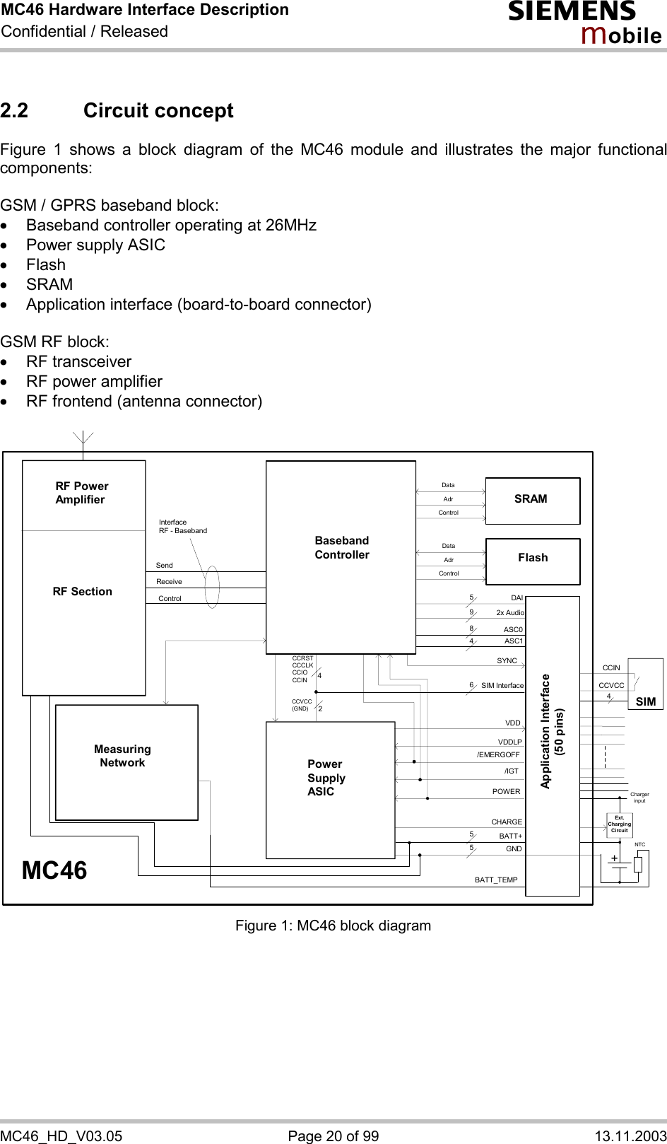 MC46 Hardware Interface Description Confidential / Released s mo b i l e MC46_HD_V03.05  Page 20 of 99  13.11.2003 2.2 Circuit concept Figure 1 shows a block diagram of the MC46 module and illustrates the major functional components:  GSM / GPRS baseband block: ·  Baseband controller operating at 26MHz ·  Power supply ASIC ·  Flash ·  SRAM ·  Application interface (board-to-board connector)  GSM RF block: ·  RF transceiver ·  RF power amplifier ·  RF frontend (antenna connector)  BasebandControllerPowerSupplyASICSIMBATT+GND/IGT/EMERGOFFASC1ASC042x AudioSIM InterfaceCCRSTCCCLKCCIOCCINReceiveSendControlMC46InterfaceRF - Baseband55MeasuringNetwork4CCINCCVCCPOWERBATT_TEMPVDDLPSYNCVDDRF SectionRF PowerAmplifierDataAdrControlSRAMFlashCHARGE689DAI54Chargerinput+Ext.ChargingCircuitNTCApplication Interface(50 pins)CCVCC(GND)2DataAdrControl Figure 1: MC46 block diagram   