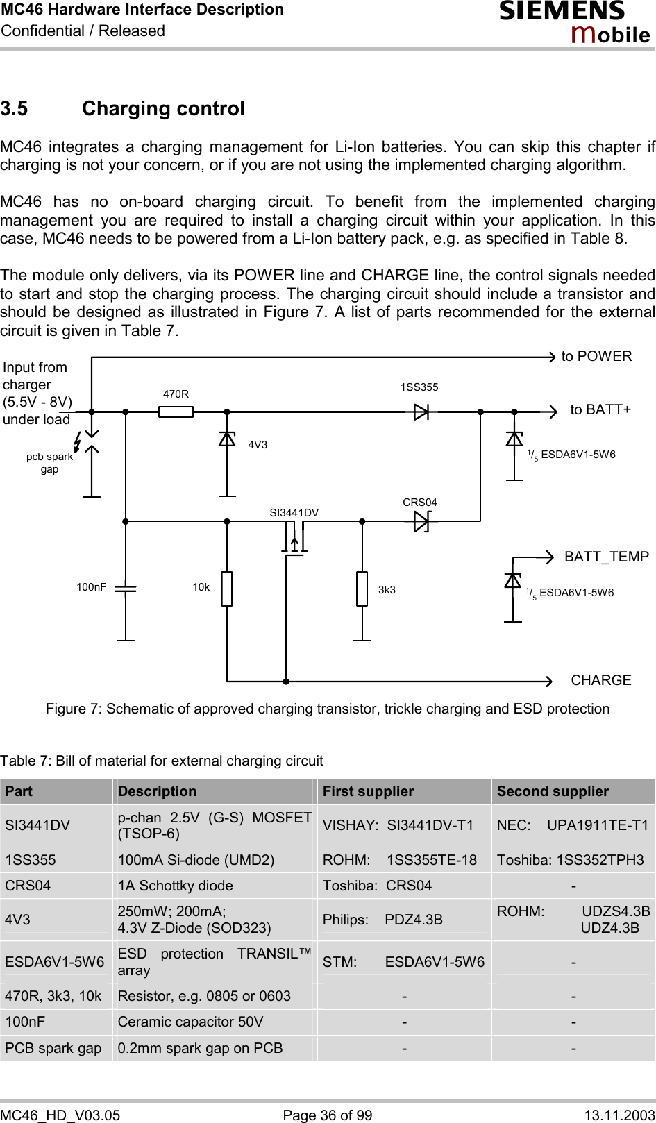 MC46 Hardware Interface Description Confidential / Released s mo b i l e MC46_HD_V03.05  Page 36 of 99  13.11.2003 3.5 Charging control MC46 integrates a charging management for Li-Ion batteries. You can skip this chapter if charging is not your concern, or if you are not using the implemented charging algorithm.  MC46 has no on-board charging circuit. To benefit from the implemented charging management you are required to install a charging circuit within your application. In this case, MC46 needs to be powered from a Li-Ion battery pack, e.g. as specified in Table 8.  The module only delivers, via its POWER line and CHARGE line, the control signals needed to start and stop the charging process. The charging circuit should include a transistor and should be designed as illustrated in Figure 7. A list of parts recommended for the external circuit is given in Table 7.  to BATT+Input fromcharger(5.5V - 8V)under loadCHARGE470R 1SS355CRS043k3100nF 10kSI3441DV4V3 1/5 ESDA6V1-5W6pcb sparkgapto POWERBATT_TEMP1/5 ESDA6V1-5W6 Figure 7: Schematic of approved charging transistor, trickle charging and ESD protection  Table 7: Bill of material for external charging circuit Part  Description  First supplier  Second supplier SI3441DV  p-chan 2.5V (G-S) MOSFET (TSOP-6)  VISHAY:  SI3441DV-T1  NEC:    UPA1911TE-T11SS355  100mA Si-diode (UMD2)  ROHM:    1SS355TE-18  Toshiba: 1SS352TPH3 CRS04  1A Schottky diode   Toshiba:  CRS04  - 4V3  250mW; 200mA; 4.3V Z-Diode (SOD323)  Philips:    PDZ4.3B  ROHM: UDZS4.3B                     UDZ4.3B ESDA6V1-5W6  ESD protection TRANSIL™ array  STM:       ESDA6V1-5W6  - 470R, 3k3, 10k  Resistor, e.g. 0805 or 0603  -  - 100nF  Ceramic capacitor 50V  -  - PCB spark gap  0.2mm spark gap on PCB  -  - 