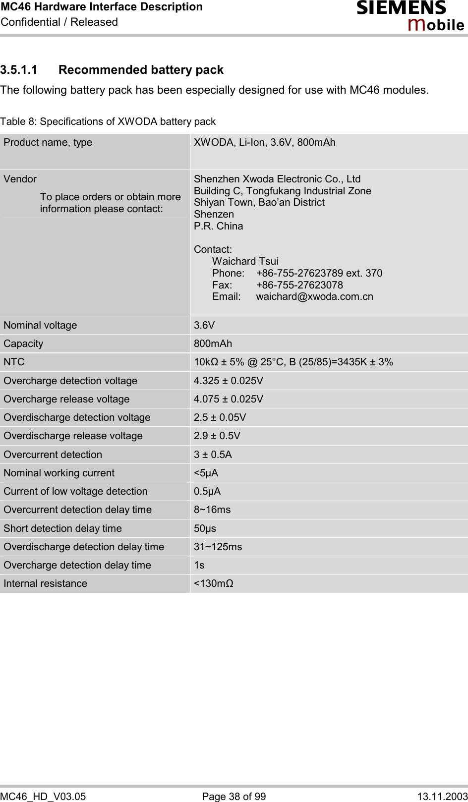 MC46 Hardware Interface Description Confidential / Released s mo b i l e MC46_HD_V03.05  Page 38 of 99  13.11.2003 3.5.1.1  Recommended battery pack The following battery pack has been especially designed for use with MC46 modules.   Table 8: Specifications of XWODA battery pack Product name, type  XWODA, Li-Ion, 3.6V, 800mAh  Vendor    To place orders or obtain more information please contact: Shenzhen Xwoda Electronic Co., Ltd Building C, Tongfukang Industrial Zone Shiyan Town, Bao’an District Shenzen P.R. China  Contact:   Waichard Tsui   Phone:   +86-755-27623789 ext. 370  Fax:   +86-755-27623078  Email: waichard@xwoda.com.cn  Nominal voltage  3.6V Capacity  800mAh NTC  10k&quot; ± 5% @ 25°C, B (25/85)=3435K ± 3% Overcharge detection voltage  4.325 ± 0.025V Overcharge release voltage  4.075 ± 0.025V Overdischarge detection voltage  2.5 ± 0.05V Overdischarge release voltage  2.9 ± 0.5V Overcurrent detection  3 ± 0.5A Nominal working current  &lt;5µA Current of low voltage detection  0.5µA Overcurrent detection delay time  8~16ms Short detection delay time  50µs Overdischarge detection delay time  31~125ms Overcharge detection delay time  1s Internal resistance  &lt;130m&quot;   