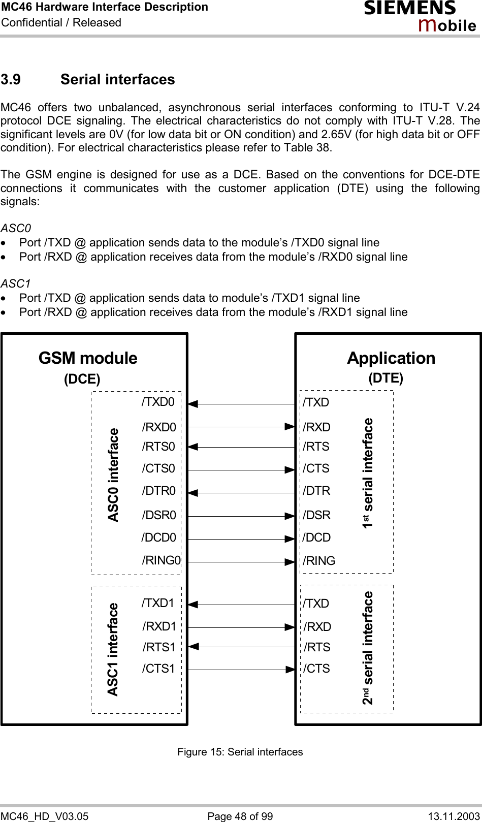 MC46 Hardware Interface Description Confidential / Released s mo b i l e MC46_HD_V03.05  Page 48 of 99  13.11.2003 3.9 Serial interfaces MC46 offers two unbalanced, asynchronous serial interfaces conforming to ITU-T V.24 protocol DCE signaling. The electrical characteristics do not comply with ITU-T V.28. The significant levels are 0V (for low data bit or ON condition) and 2.65V (for high data bit or OFF condition). For electrical characteristics please refer to Table 38.  The GSM engine is designed for use as a DCE. Based on the conventions for DCE-DTE connections it communicates with the customer application (DTE) using the following signals:  ASC0 ·  Port /TXD @ application sends data to the module’s /TXD0 signal line ·  Port /RXD @ application receives data from the module’s /RXD0 signal line  ASC1 ·  Port /TXD @ application sends data to module’s /TXD1 signal line ·  Port /RXD @ application receives data from the module’s /RXD1 signal line  GSM module Application/TXD/RXD/RTS/CTS/RING/DCD/DSR/DTR/TXD/RXD/RTS/CTS1st serial interface(DTE)(DCE)2nd serial interfaceASC0 interfaceASC1 interface/TXD0/RXD0/RTS0/CTS0/RING0/DCD0/DSR0/DTR0/TXD1/RXD1/RTS1/CTS1 Figure 15: Serial interfaces   