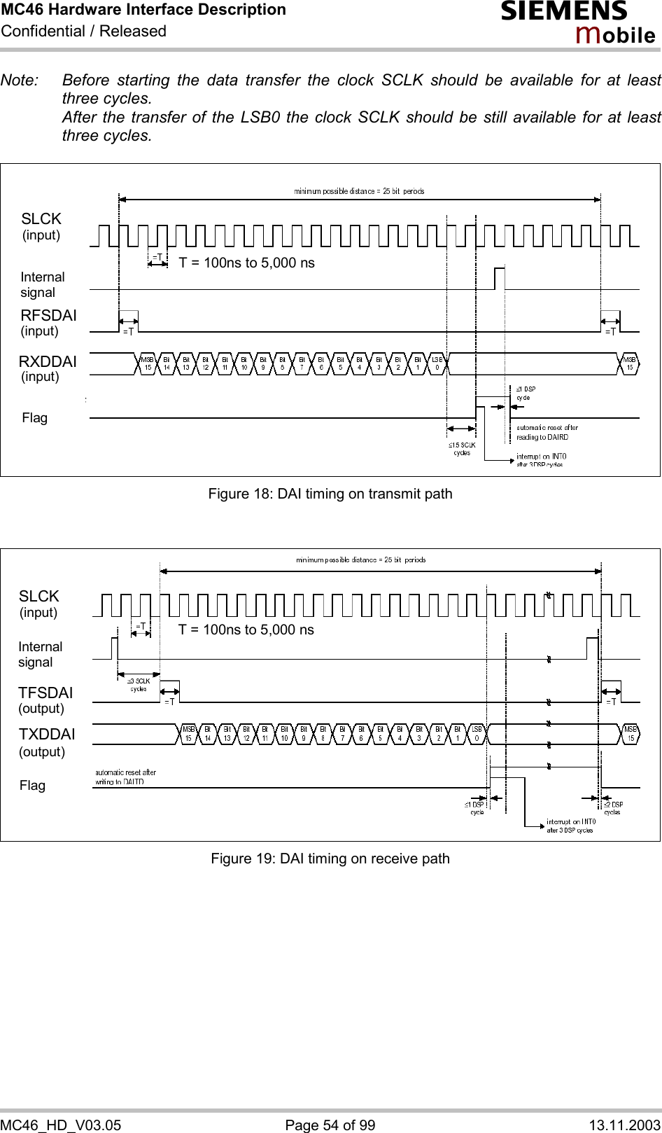 MC46 Hardware Interface Description Confidential / Released s mo b i l e MC46_HD_V03.05  Page 54 of 99  13.11.2003 Note:  Before starting the data transfer the clock SCLK should be available for at least three cycles.   After the transfer of the LSB0 the clock SCLK should be still available for at least three cycles.  SLCKRFSDAIRXDDAI(input)Internalsignal(input)(input)FlagT = 100ns to 5,000 ns Figure 18: DAI timing on transmit path   SLCKTFSDAITXDDAI(input)Internalsignal(output)(output)FlagT = 100ns to 5,000 ns Figure 19: DAI timing on receive path   