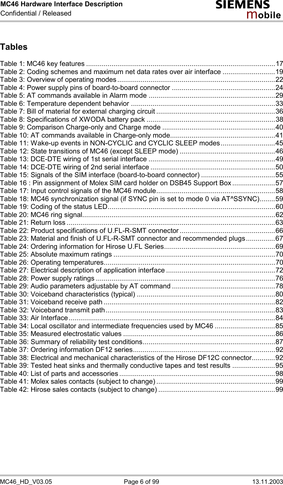 MC46 Hardware Interface Description Confidential / Released s mo b i l e MC46_HD_V03.05  Page 6 of 99  13.11.2003 Tables  Table 1: MC46 key features .................................................................................................17 Table 2: Coding schemes and maximum net data rates over air interface ...........................19 Table 3: Overview of operating modes .................................................................................22 Table 4: Power supply pins of board-to-board connector .....................................................24 Table 5: AT commands available in Alarm mode .................................................................29 Table 6: Temperature dependent behavior ..........................................................................33 Table 7: Bill of material for external charging circuit .............................................................36 Table 8: Specifications of XWODA battery pack ..................................................................38 Table 9: Comparison Charge-only and Charge mode ..........................................................40 Table 10: AT commands available in Charge-only mode......................................................41 Table 11: Wake-up events in NON-CYCLIC and CYCLIC SLEEP modes............................45 Table 12: State transitions of MC46 (except SLEEP mode) .................................................46 Table 13: DCE-DTE wiring of 1st serial interface .................................................................49 Table 14: DCE-DTE wiring of 2nd serial interface ................................................................50 Table 15: Signals of the SIM interface (board-to-board connector) ......................................55 Table 16 : Pin assignment of Molex SIM card holder on DSB45 Support Box ......................57 Table 17: Input control signals of the MC46 module.............................................................58 Table 18: MC46 synchronization signal (if SYNC pin is set to mode 0 via AT^SSYNC)........59 Table 19: Coding of the status LED......................................................................................60 Table 20: MC46 ring signal...................................................................................................62 Table 21: Return loss ...........................................................................................................63 Table 22: Product specifications of U.FL-R-SMT connector .................................................66 Table 23: Material and finish of U.FL-R-SMT connector and recommended plugs...............67 Table 24: Ordering information for Hirose U.FL Series.........................................................69 Table 25: Absolute maximum ratings ...................................................................................70 Table 26: Operating temperatures........................................................................................70 Table 27: Electrical description of application interface ........................................................72 Table 28: Power supply ratings ............................................................................................76 Table 29: Audio parameters adjustable by AT command .....................................................78 Table 30: Voiceband characteristics (typical) .......................................................................80 Table 31: Voiceband receive path ........................................................................................82 Table 32: Voiceband transmit path.......................................................................................83 Table 33: Air Interface..........................................................................................................84 Table 34: Local oscillator and intermediate frequencies used by MC46 ...............................85 Table 35: Measured electrostatic values ..............................................................................86 Table 36: Summary of reliability test conditions....................................................................87 Table 37: Ordering information DF12 series.........................................................................92 Table 38: Electrical and mechanical characteristics of the Hirose DF12C connector............92 Table 39: Tested heat sinks and thermally conductive tapes and test results ......................95 Table 40: List of parts and accessories ................................................................................98 Table 41: Molex sales contacts (subject to change) .............................................................99 Table 42: Hirose sales contacts (subject to change) ............................................................99    