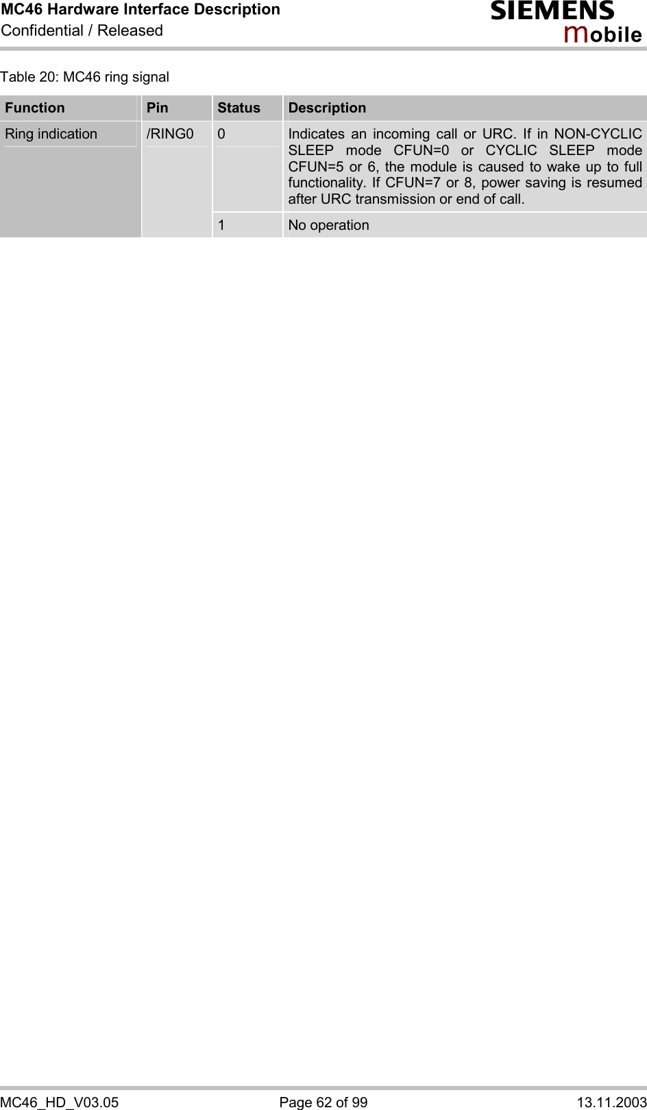 MC46 Hardware Interface Description Confidential / Released s mo b i l e MC46_HD_V03.05  Page 62 of 99  13.11.2003 Table 20: MC46 ring signal Function  Pin  Status  Description 0  Indicates an incoming call or URC. If in NON-CYCLIC SLEEP mode CFUN=0 or CYCLIC SLEEP mode CFUN=5 or 6, the module is caused to wake up to full functionality. If CFUN=7 or 8, power saving is resumed after URC transmission or end of call. Ring indication   /RING0 1  No operation  