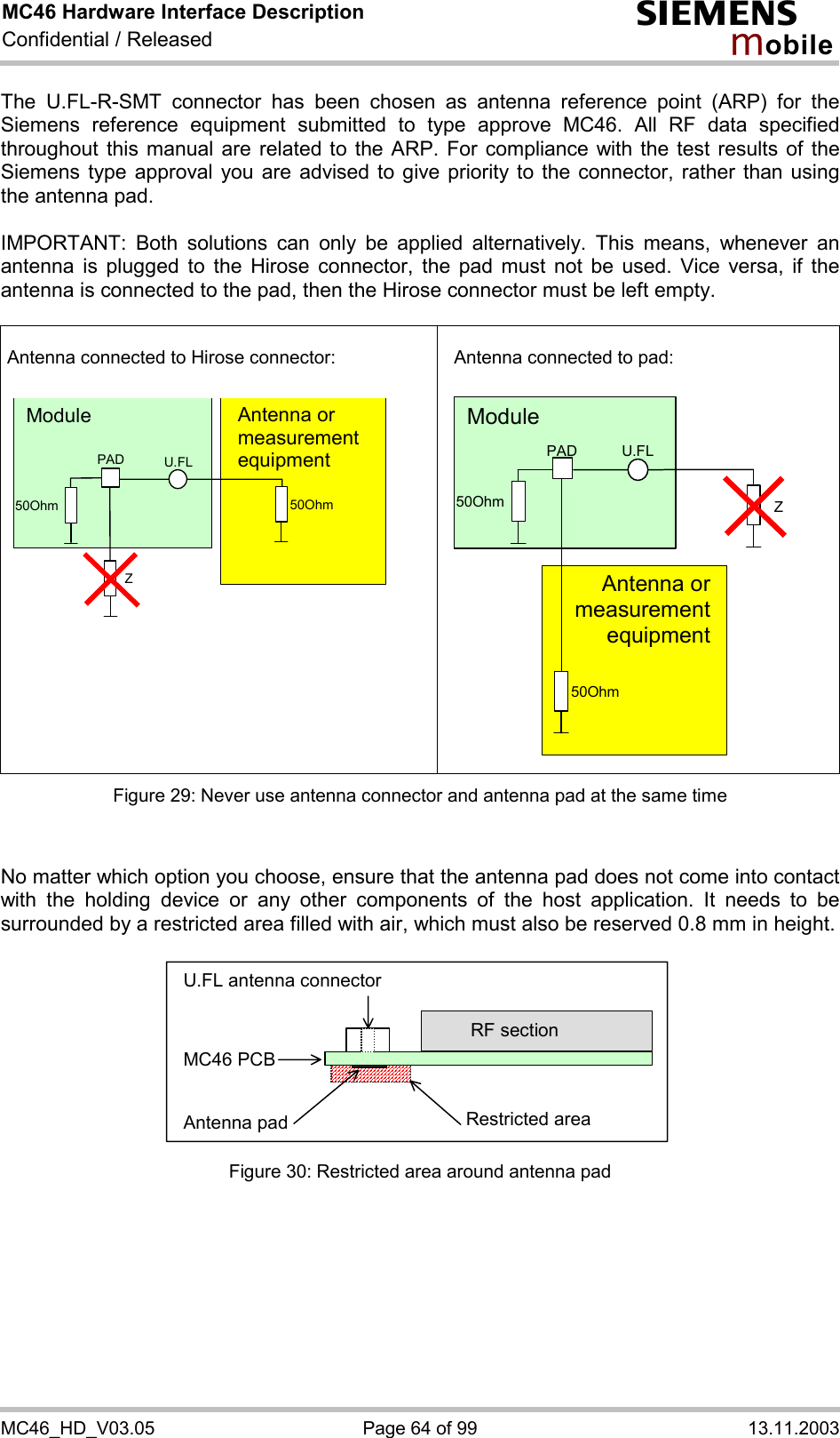 MC46 Hardware Interface Description Confidential / Released s mo b i l e MC46_HD_V03.05  Page 64 of 99  13.11.2003 Module Antenna ormeasurementequipment50Ohm50OhmU.FL  PADZ Module  Antenna or measurement equipment 50Ohm  50OhmU.FL  Z PAD The U.FL-R-SMT connector has been chosen as antenna reference point (ARP) for the Siemens reference equipment submitted to type approve MC46. All RF data specified throughout this manual are related to the ARP. For compliance with the test results of the Siemens type approval you are advised to give priority to the connector, rather than using the antenna pad.  IMPORTANT: Both solutions can only be applied alternatively. This means, whenever an antenna is plugged to the Hirose connector, the pad must not be used. Vice versa, if the antenna is connected to the pad, then the Hirose connector must be left empty.      Antenna connected to Hirose connector:    Antenna connected to pad:        Figure 29: Never use antenna connector and antenna pad at the same time   No matter which option you choose, ensure that the antenna pad does not come into contact with the holding device or any other components of the host application. It needs to be surrounded by a restricted area filled with air, which must also be reserved 0.8 mm in height.   MC46 PCB U.FL antenna connector RF section Antenna pad  Restricted area   Figure 30: Restricted area around antenna pad  