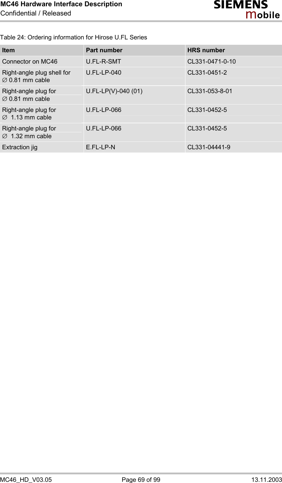 MC46 Hardware Interface Description Confidential / Released s mo b i l e MC46_HD_V03.05  Page 69 of 99  13.11.2003 Table 24: Ordering information for Hirose U.FL Series Item  Part number   HRS number Connector on MC46  U.FL-R-SMT   CL331-0471-0-10 Right-angle plug shell for Æ 0.81 mm cable U.FL-LP-040  CL331-0451-2 Right-angle plug for  Æ 0.81 mm cable U.FL-LP(V)-040 (01)  CL331-053-8-01 Right-angle plug for  Æ  1.13 mm cable U.FL-LP-066  CL331-0452-5 Right-angle plug for  Æ  1.32 mm cable U.FL-LP-066  CL331-0452-5 Extraction jig  E.FL-LP-N  CL331-04441-9       