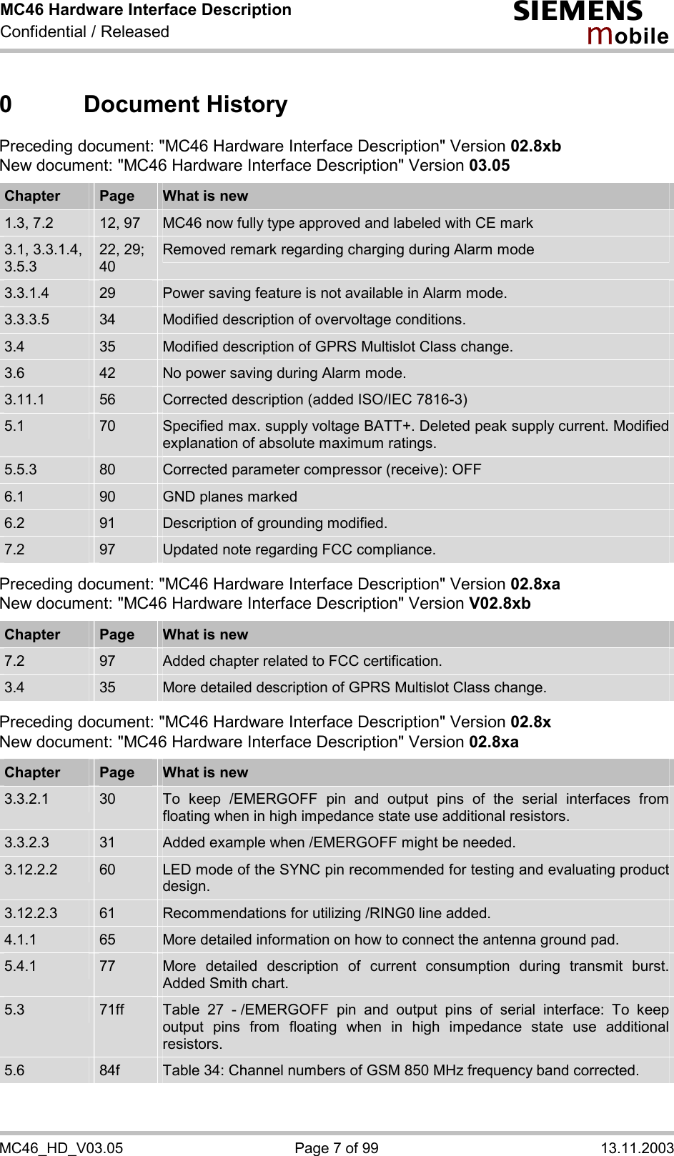 MC46 Hardware Interface Description Confidential / Released s mo b i l e MC46_HD_V03.05  Page 7 of 99  13.11.2003 0 Document History Preceding document: &quot;MC46 Hardware Interface Description&quot; Version 02.8xb New document: &quot;MC46 Hardware Interface Description&quot; Version 03.05  Chapter  Page  What is new 1.3, 7.2  12, 97  MC46 now fully type approved and labeled with CE mark 3.1, 3.3.1.4, 3.5.3 22, 29; 40 Removed remark regarding charging during Alarm mode 3.3.1.4  29  Power saving feature is not available in Alarm mode. 3.3.3.5  34  Modified description of overvoltage conditions. 3.4  35  Modified description of GPRS Multislot Class change. 3.6  42  No power saving during Alarm mode. 3.11.1  56  Corrected description (added ISO/IEC 7816-3) 5.1  70  Specified max. supply voltage BATT+. Deleted peak supply current. Modified explanation of absolute maximum ratings. 5.5.3  80  Corrected parameter compressor (receive): OFF 6.1  90  GND planes marked 6.2  91  Description of grounding modified. 7.2  97  Updated note regarding FCC compliance.  Preceding document: &quot;MC46 Hardware Interface Description&quot; Version 02.8xa New document: &quot;MC46 Hardware Interface Description&quot; Version V02.8xb  Chapter  Page  What is new 7.2  97  Added chapter related to FCC certification. 3.4  35  More detailed description of GPRS Multislot Class change.  Preceding document: &quot;MC46 Hardware Interface Description&quot; Version 02.8x New document: &quot;MC46 Hardware Interface Description&quot; Version 02.8xa  Chapter  Page  What is new 3.3.2.1  30  To keep /EMERGOFF pin and output pins of the serial interfaces from floating when in high impedance state use additional resistors. 3.3.2.3  31  Added example when /EMERGOFF might be needed. 3.12.2.2  60  LED mode of the SYNC pin recommended for testing and evaluating product design. 3.12.2.3  61  Recommendations for utilizing /RING0 line added. 4.1.1  65  More detailed information on how to connect the antenna ground pad. 5.4.1  77  More detailed description of current consumption during transmit burst. Added Smith chart. 5.3  71ff  Table 27 - /EMERGOFF pin and output pins of serial interface: To keep output pins from floating when in high impedance state use additional resistors. 5.6  84f  Table 34: Channel numbers of GSM 850 MHz frequency band corrected. 