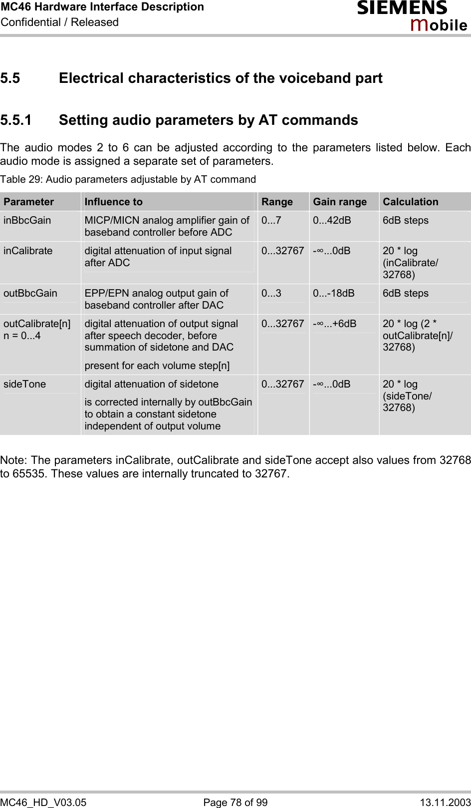 MC46 Hardware Interface Description Confidential / Released s mo b i l e MC46_HD_V03.05  Page 78 of 99  13.11.2003 5.5 Electrical characteristics of the voiceband part 5.5.1  Setting audio parameters by AT commands  The audio modes 2 to 6 can be adjusted according to the parameters listed below. Each audio mode is assigned a separate set of parameters. Table 29: Audio parameters adjustable by AT command Parameter  Influence to  Range  Gain range  Calculation inBbcGain  MICP/MICN analog amplifier gain of baseband controller before ADC 0...7  0...42dB  6dB steps inCalibrate  digital attenuation of input signal after ADC 0...32767 -$...0dB  20 * log (inCalibrate/ 32768)  outBbcGain  EPP/EPN analog output gain of baseband controller after DAC 0...3  0...-18dB  6dB steps outCalibrate[n] n = 0...4 digital attenuation of output signal after speech decoder, before summation of sidetone and DAC present for each volume step[n] 0...32767 -$...+6dB  20 * log (2 * outCalibrate[n]/ 32768)   sideTone  digital attenuation of sidetone is corrected internally by outBbcGain to obtain a constant sidetone independent of output volume 0...32767 -$...0dB  20 * log (sideTone/ 32768)     Note: The parameters inCalibrate, outCalibrate and sideTone accept also values from 32768 to 65535. These values are internally truncated to 32767.  