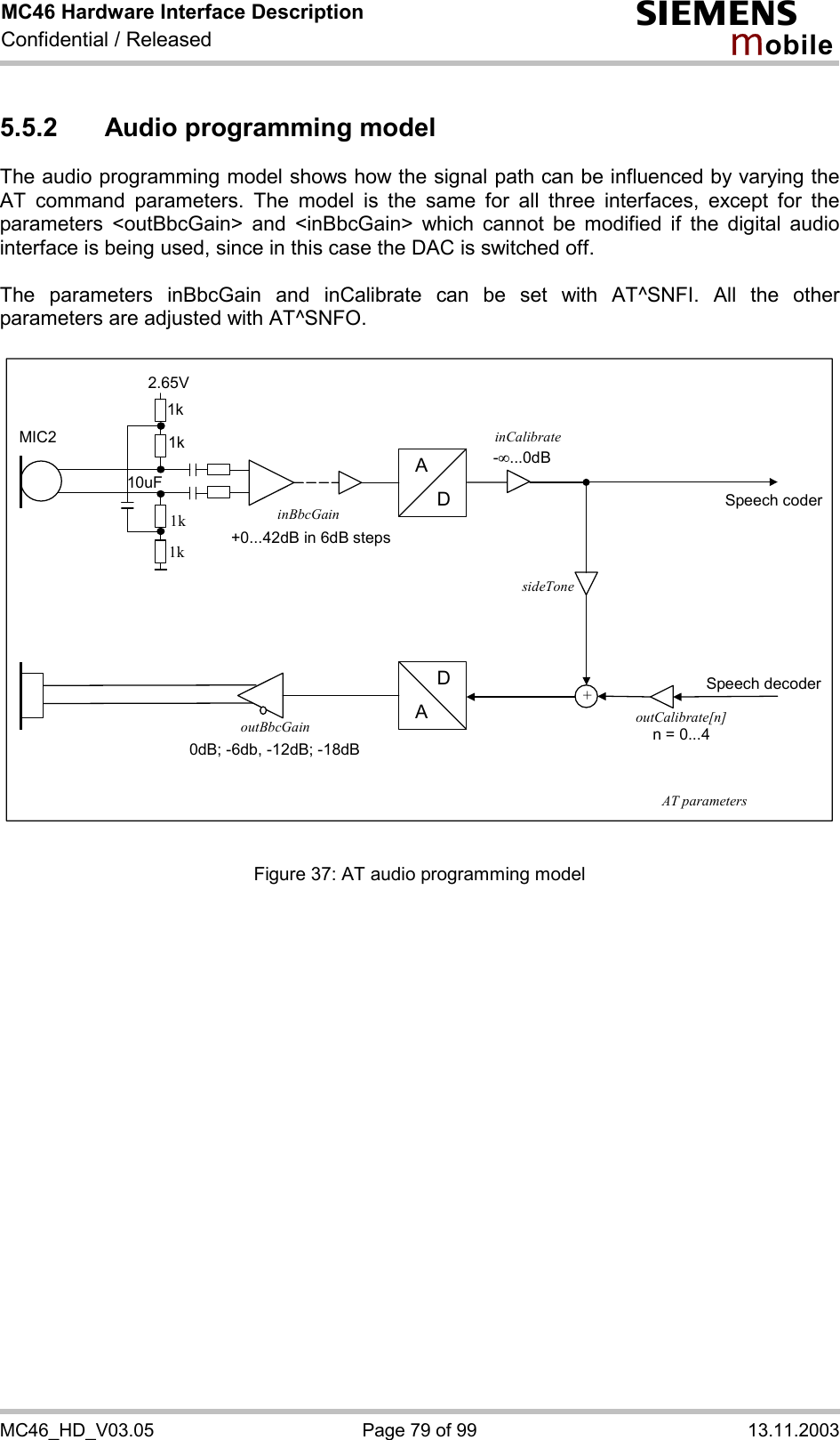 MC46 Hardware Interface Description Confidential / Released s mo b i l e MC46_HD_V03.05  Page 79 of 99  13.11.2003 5.5.2  Audio programming model The audio programming model shows how the signal path can be influenced by varying the AT command parameters. The model is the same for all three interfaces, except for the parameters &lt;outBbcGain&gt; and &lt;inBbcGain&gt; which cannot be modified if the digital audio interface is being used, since in this case the DAC is switched off.  The parameters inBbcGain and inCalibrate can be set with AT^SNFI. All the other parameters are adjusted with AT^SNFO.  ADAD-¥...0dBSpeech coder0dB; -6db, -12dB; -18dB +0...42dB in 6dB steps 1k 1k 1k 1k 2.65V 10uF + sideTone AT parameters outCalibrate[n] n = 0...4 inCalibrate inBbcGain outBbcGain Speech decoderMIC2  Figure 37: AT audio programming model 