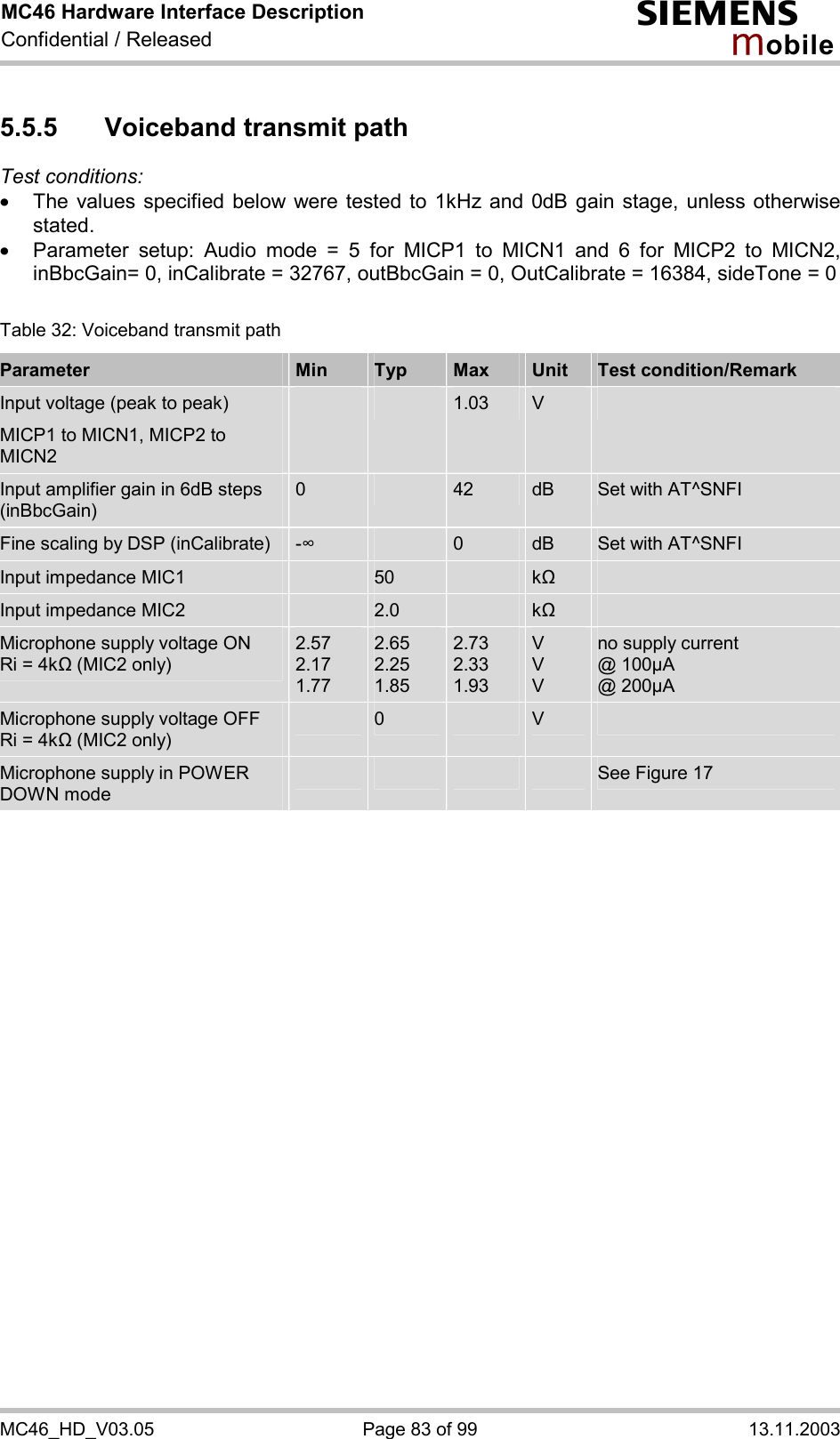 MC46 Hardware Interface Description Confidential / Released s mo b i l e MC46_HD_V03.05  Page 83 of 99  13.11.2003 5.5.5  Voiceband transmit path Test conditions: ·  The values specified below were tested to 1kHz and 0dB gain stage, unless otherwise stated.  ·  Parameter setup: Audio mode = 5 for MICP1 to MICN1 and 6 for MICP2 to MICN2, inBbcGain= 0, inCalibrate = 32767, outBbcGain = 0, OutCalibrate = 16384, sideTone = 0  Table 32: Voiceband transmit path Parameter  Min  Typ  Max  Unit  Test condition/Remark Input voltage (peak to peak) MICP1 to MICN1, MICP2 to MICN2     1.03  V   Input amplifier gain in 6dB steps (inBbcGain) 0   42  dB  Set with AT^SNFI Fine scaling by DSP (inCalibrate)  -$    0  dB  Set with AT^SNFI Input impedance MIC1   50    k&quot;   Input impedance MIC2   2.0    k&quot;   Microphone supply voltage ON Ri = 4k&quot; (MIC2 only) 2.57 2.17 1.77 2.65 2.25 1.85 2.73 2.33 1.93 V V V no supply current @ 100µA @ 200µA Microphone supply voltage OFF Ri = 4k&quot; (MIC2 only)  0   V   Microphone supply in POWER DOWN mode         See Figure 17   