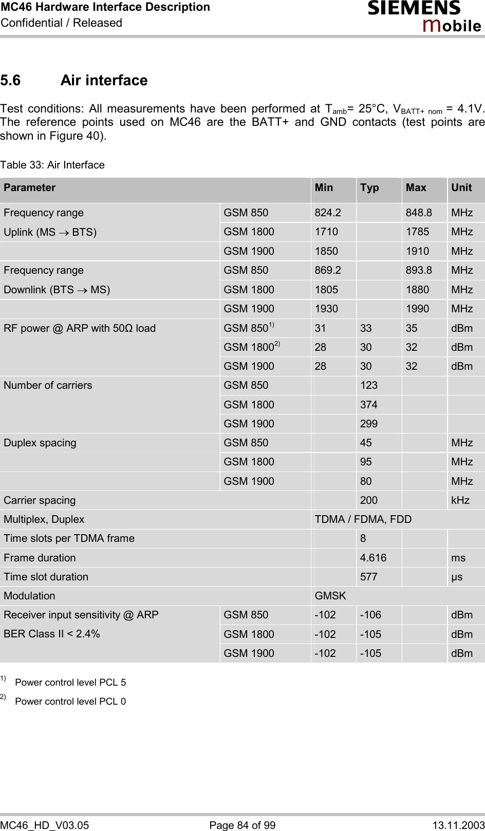 MC46 Hardware Interface Description Confidential / Released s mo b i l e MC46_HD_V03.05  Page 84 of 99  13.11.2003 5.6 Air interface Test conditions: All measurements have been performed at Tamb= 25°C, VBATT+ nom = 4.1V. The reference points used on MC46 are the BATT+ and GND contacts (test points are shown in Figure 40).  Table 33: Air Interface Parameter  Min  Typ  Max  Unit GSM 850  824.2   848.8  MHz Frequency range Uplink (MS ® BTS)  GSM 1800  1710   1785  MHz  GSM 1900  1850   1910  MHz GSM 850  869.2   893.8  MHz Frequency range Downlink (BTS ® MS)  GSM 1800  1805   1880  MHz  GSM 1900  1930   1990  MHz GSM 8501) 31  33  35  dBm GSM 18002) 28  30  32  dBm RF power @ ARP with 50&quot; load GSM 1900  28  30  32  dBm GSM 850   123     GSM 1800   374     Number of carriers GSM 1900   299     GSM 850   45   MHz Duplex spacing GSM 1800   95   MHz  GSM 1900   80   MHz Carrier spacing   200   kHz Multiplex, Duplex  TDMA / FDMA, FDD Time slots per TDMA frame   8     Frame duration   4.616   ms Time slot duration   577   µs Modulation  GMSK GSM 850  -102  -106   dBm GSM 1800  -102  -105   dBm Receiver input sensitivity @ ARP BER Class II &lt; 2.4% GSM 1900  -102  -105   dBm  1) Power control level PCL 5 2) Power control level PCL 0 