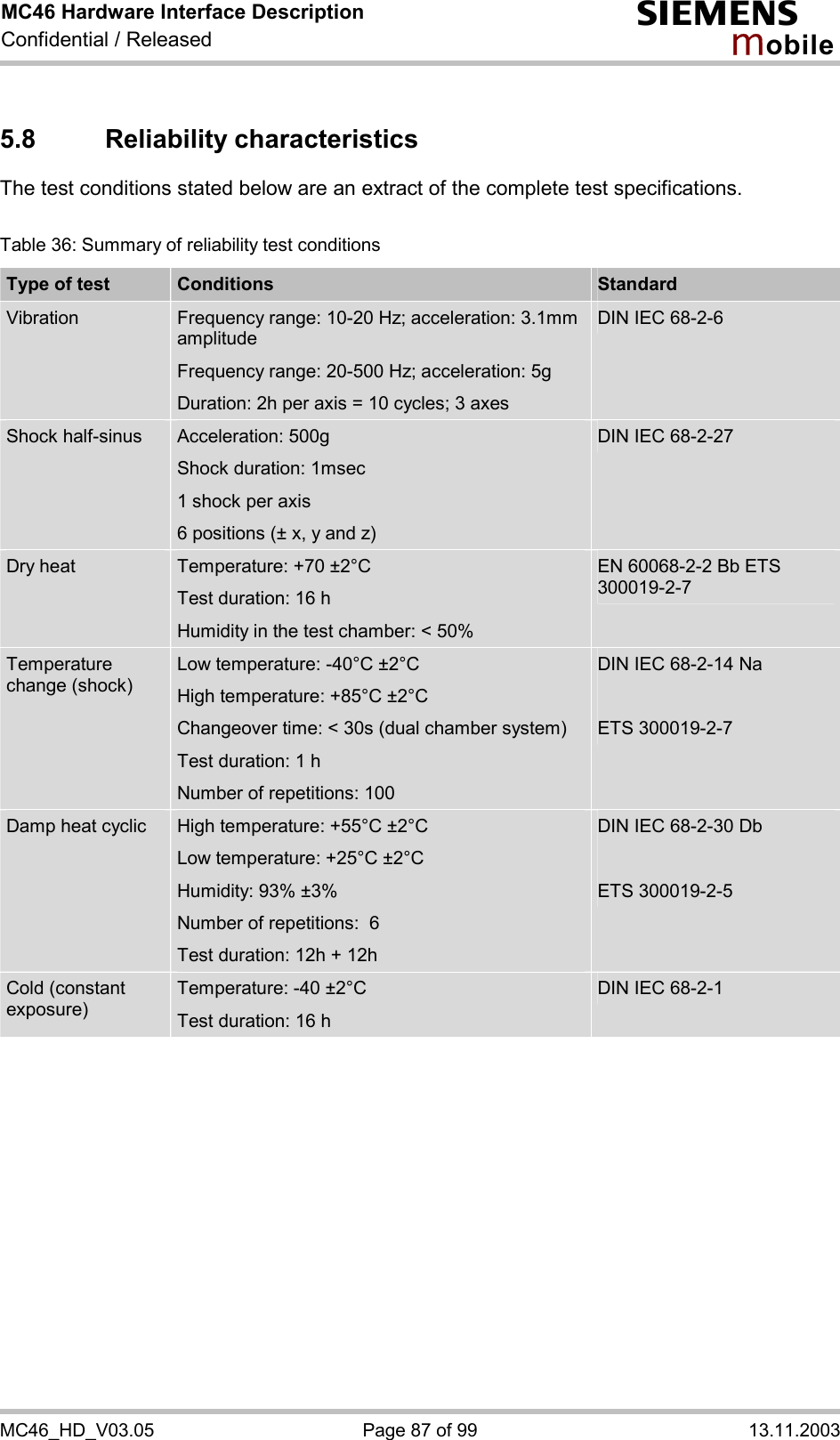 MC46 Hardware Interface Description Confidential / Released s mo b i l e MC46_HD_V03.05  Page 87 of 99  13.11.2003 5.8 Reliability characteristics The test conditions stated below are an extract of the complete test specifications.   Table 36: Summary of reliability test conditions Type of test  Conditions  Standard Vibration  Frequency range: 10-20 Hz; acceleration: 3.1mm amplitude Frequency range: 20-500 Hz; acceleration: 5g Duration: 2h per axis = 10 cycles; 3 axes DIN IEC 68-2-6 Shock half-sinus  Acceleration: 500g Shock duration: 1msec 1 shock per axis 6 positions (± x, y and z) DIN IEC 68-2-27 Dry heat  Temperature: +70 ±2°C Test duration: 16 h Humidity in the test chamber: &lt; 50% EN 60068-2-2 Bb ETS 300019-2-7 Temperature change (shock) Low temperature: -40°C ±2°C High temperature: +85°C ±2°C Changeover time: &lt; 30s (dual chamber system) Test duration: 1 h Number of repetitions: 100 DIN IEC 68-2-14 Na  ETS 300019-2-7 Damp heat cyclic  High temperature: +55°C ±2°C Low temperature: +25°C ±2°C Humidity: 93% ±3% Number of repetitions:  6 Test duration: 12h + 12h DIN IEC 68-2-30 Db  ETS 300019-2-5 Cold (constant exposure) Temperature: -40 ±2°C Test duration: 16 h DIN IEC 68-2-1  