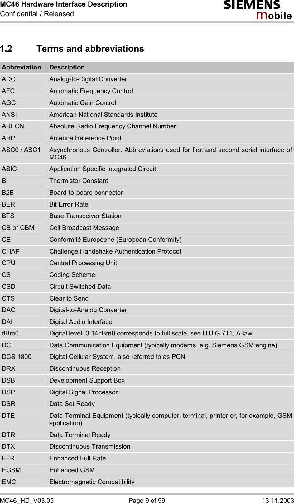 MC46 Hardware Interface Description Confidential / Released s mo b i l e MC46_HD_V03.05  Page 9 of 99  13.11.2003 1.2  Terms and abbreviations Abbreviation  Description ADC  Analog-to-Digital Converter AFC  Automatic Frequency Control AGC  Automatic Gain Control ANSI  American National Standards Institute ARFCN  Absolute Radio Frequency Channel Number ARP  Antenna Reference Point ASC0 / ASC1  Asynchronous Controller. Abbreviations used for first and second serial interface of MC46 ASIC  Application Specific Integrated Circuit B  Thermistor Constant B2B  Board-to-board connector BER  Bit Error Rate BTS  Base Transceiver Station CB or CBM  Cell Broadcast Message CE  Conformité Européene (European Conformity) CHAP  Challenge Handshake Authentication Protocol CPU  Central Processing Unit CS  Coding Scheme CSD  Circuit Switched Data CTS  Clear to Send DAC  Digital-to-Analog Converter DAI  Digital Audio Interface dBm0  Digital level, 3.14dBm0 corresponds to full scale, see ITU G.711, A-law DCE  Data Communication Equipment (typically modems, e.g. Siemens GSM engine) DCS 1800  Digital Cellular System, also referred to as PCN DRX  Discontinuous Reception DSB  Development Support Box DSP  Digital Signal Processor DSR  Data Set Ready DTE  Data Terminal Equipment (typically computer, terminal, printer or, for example, GSM application) DTR  Data Terminal Ready DTX  Discontinuous Transmission EFR  Enhanced Full Rate EGSM  Enhanced GSM EMC  Electromagnetic Compatibility 