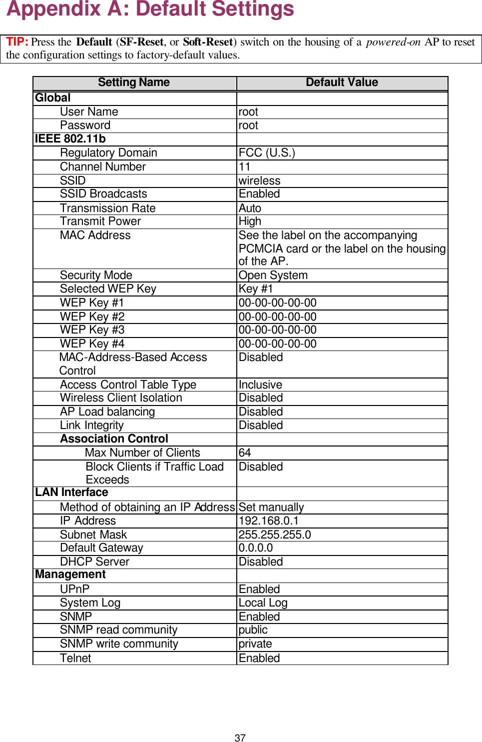   37 Appendix A: Default Settings TIP: Press the Default (SF-Reset, or Soft-Reset) switch on the housing of a powered-on AP to reset the configuration settings to factory-default values. Setting Name Default Value Global   User Name root  Password root IEEE 802.11b   Regulatory Domain FCC (U.S.)  Channel Number 11  SSID wireless  SSID Broadcasts Enabled  Transmission Rate Auto  Transmit Power High  MAC Address See the label on the accompanying PCMCIA card or the label on the housing of the AP.  Security Mode Open System  Selected WEP Key Key #1  WEP Key #1 00-00-00-00-00  WEP Key #2 00-00-00-00-00  WEP Key #3 00-00-00-00-00  WEP Key #4 00-00-00-00-00  MAC-Address-Based Access Control Disabled  Access Control Table Type Inclusive  Wireless Client Isolation Disabled  AP Load balancing Disabled  Link Integrity Disabled  Association Control      Max Number of Clients 64  Block Clients if Traffic Load Exceeds Disabled LAN Interface   Method of obtaining an IP Address Set manually  IP Address 192.168.0.1  Subnet Mask 255.255.255.0  Default Gateway 0.0.0.0  DHCP Server Disabled Management   UPnP Enabled  System Log Local Log  SNMP Enabled  SNMP read community public  SNMP write community private  Telnet Enabled 