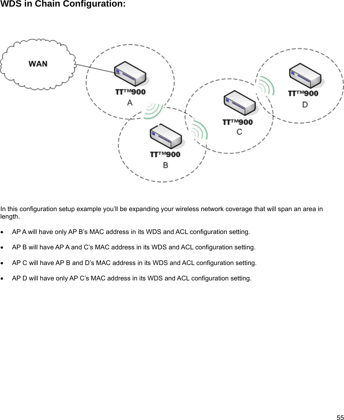  55       WDS in Chain Configuration:         In this configuration setup example you’ll be expanding your wireless network coverage that will span an area in length.  •  AP A will have only AP B’s MAC address in its WDS and ACL configuration setting.  •  AP B will have AP A and C’s MAC address in its WDS and ACL configuration setting.  •  AP C will have AP B and D’s MAC address in its WDS and ACL configuration setting.  •  AP D will have only AP C’s MAC address in its WDS and ACL configuration setting.                 