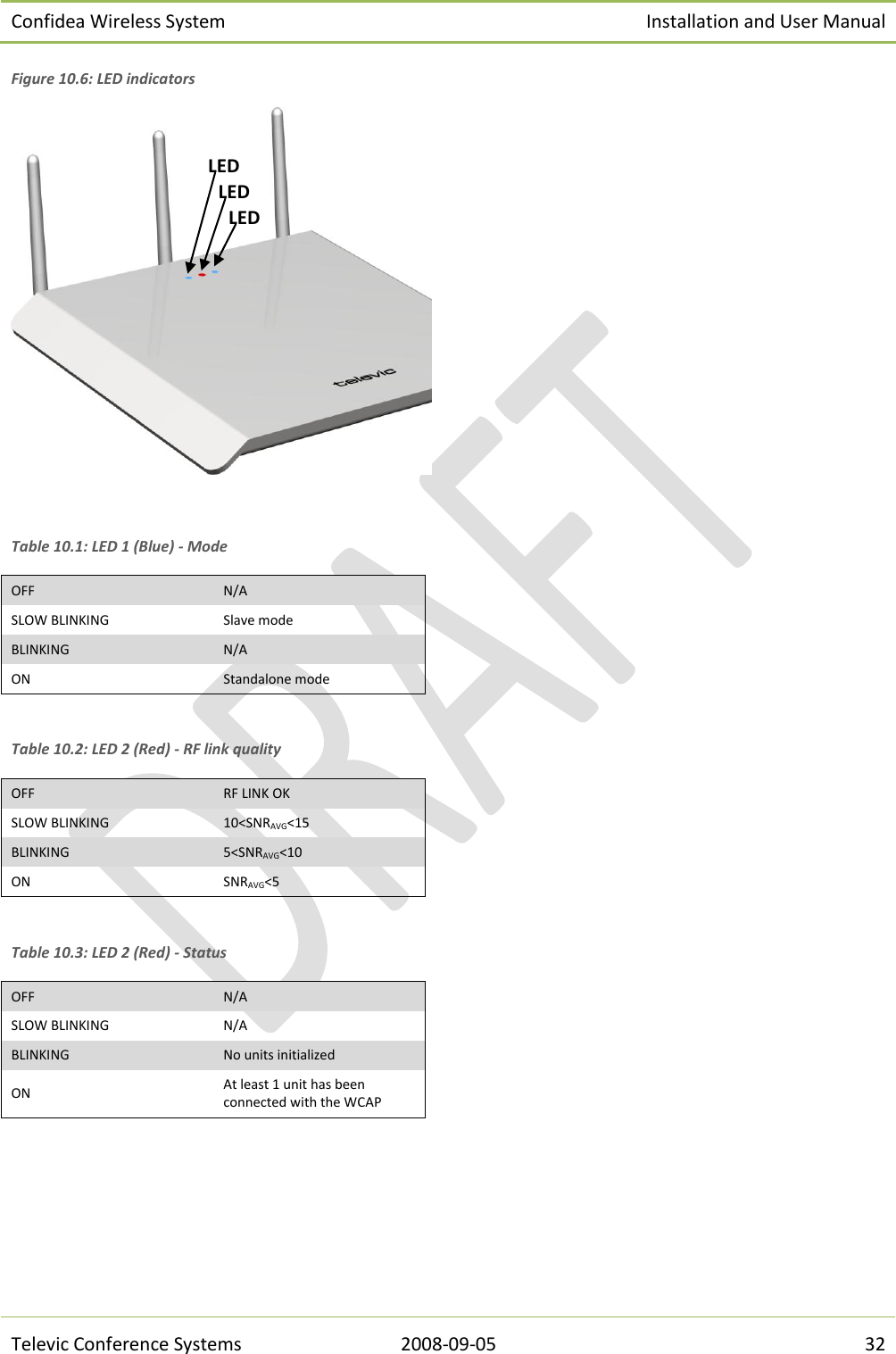 Confidea Wireless System Installation and User Manual   Televic Conference Systems 2008-09-05 32 Figure 10.6: LED indicators   Table 10.1: LED 1 (Blue) - Mode OFF N/A SLOW BLINKING Slave mode BLINKING N/A ON Standalone mode  Table 10.2: LED 2 (Red) - RF link quality OFF RF LINK OK SLOW BLINKING 10&lt;SNRAVG&lt;15 BLINKING 5&lt;SNRAVG&lt;10 ON SNRAVG&lt;5  Table 10.3: LED 2 (Red) - Status OFF N/A SLOW BLINKING N/A BLINKING No units initialized ON At least 1 unit has been connected with the WCAP    LED1 LED2 LED3 