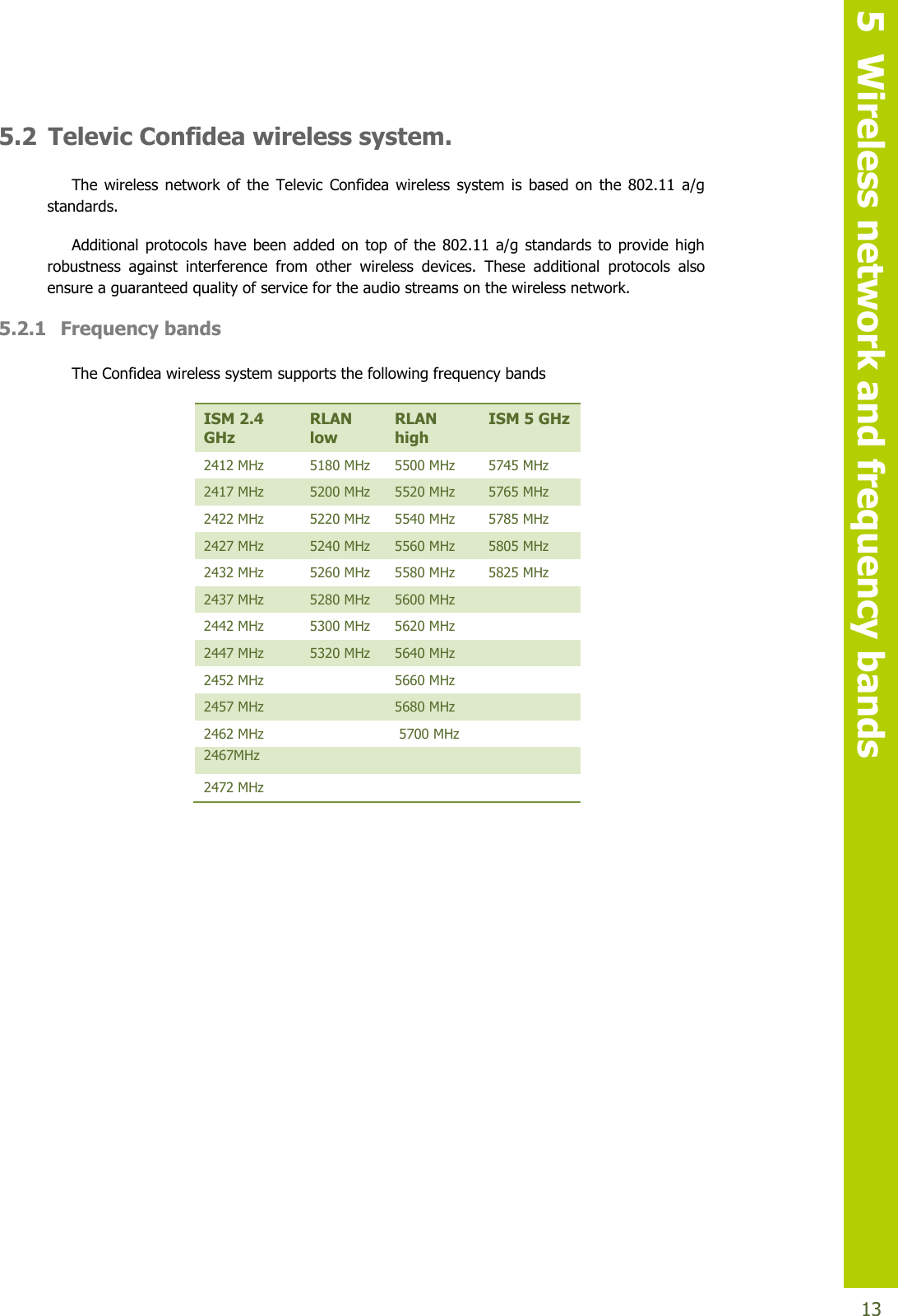   5  Wireless network and frequency bands  13 5.2 Televic Confidea wireless system. The wireless network of the  Televic  Confidea wireless system is  based on the 802.11  a/g standards.  Additional protocols  have been added  on top of  the 802.11 a/g  standards to  provide  high robustness  against  interference  from  other  wireless  devices.  These  additional  protocols  also ensure a guaranteed quality of service for the audio streams on the wireless network.  5.2.1 Frequency bands The Confidea wireless system supports the following frequency bands ISM 2.4 GHz RLAN low RLAN high ISM 5 GHz 2412 MHz 5180 MHz 5500 MHz 5745 MHz 2417 MHz 5200 MHz 5520 MHz 5765 MHz 2422 MHz 5220 MHz 5540 MHz 5785 MHz 2427 MHz 5240 MHz 5560 MHz 5805 MHz 2432 MHz 5260 MHz 5580 MHz 5825 MHz 2437 MHz 5280 MHz 5600 MHz   2442 MHz 5300 MHz 5620 MHz   2447 MHz 5320 MHz 5640 MHz   2452 MHz   5660 MHz   2457 MHz   5680 MHz   2462 MHz    5700 MHz   2467MHz       2472 MHz          