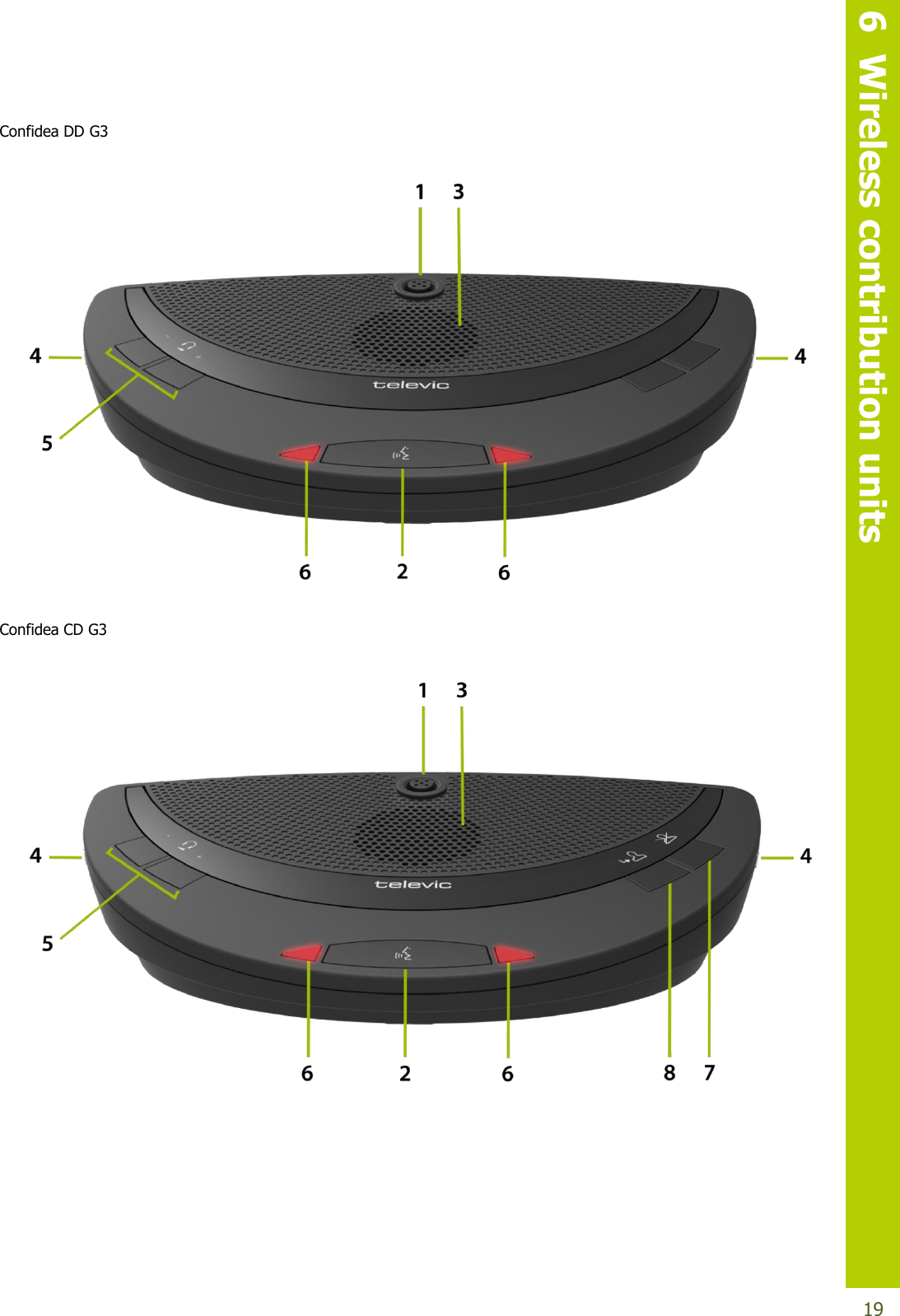   6  Wireless contribution units  19 Confidea DD G3  Confidea CD G3      