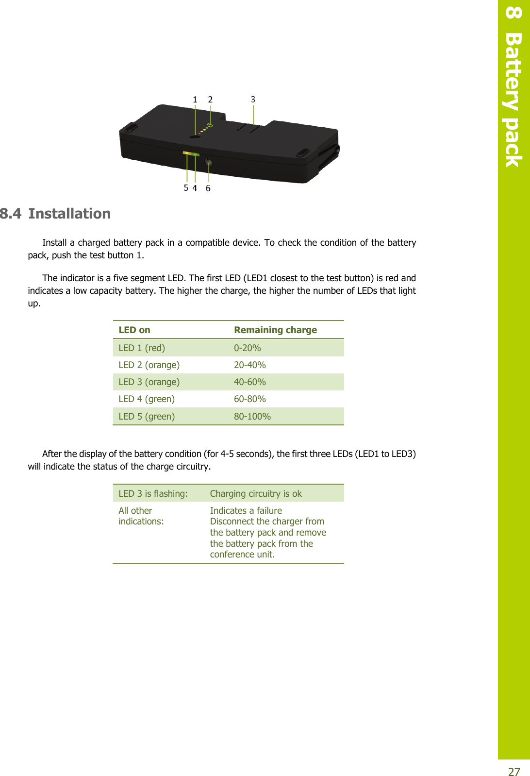   8  Battery pack  27   8.4 Installation Install a charged battery pack in a compatible device. To check the condition of the battery pack, push the test button 1. The indicator is a five segment LED. The first LED (LED1 closest to the test button) is red and indicates a low capacity battery. The higher the charge, the higher the number of LEDs that light up. LED on Remaining charge LED 1 (red) 0-20%  LED 2 (orange) 20-40%  LED 3 (orange) 40-60% LED 4 (green) 60-80%  LED 5 (green) 80-100%   After the display of the battery condition (for 4-5 seconds), the first three LEDs (LED1 to LED3) will indicate the status of the charge circuitry. LED 3 is flashing: Charging circuitry is ok All other indications: Indicates a failure Disconnect the charger from the battery pack and remove the battery pack from the conference unit.   