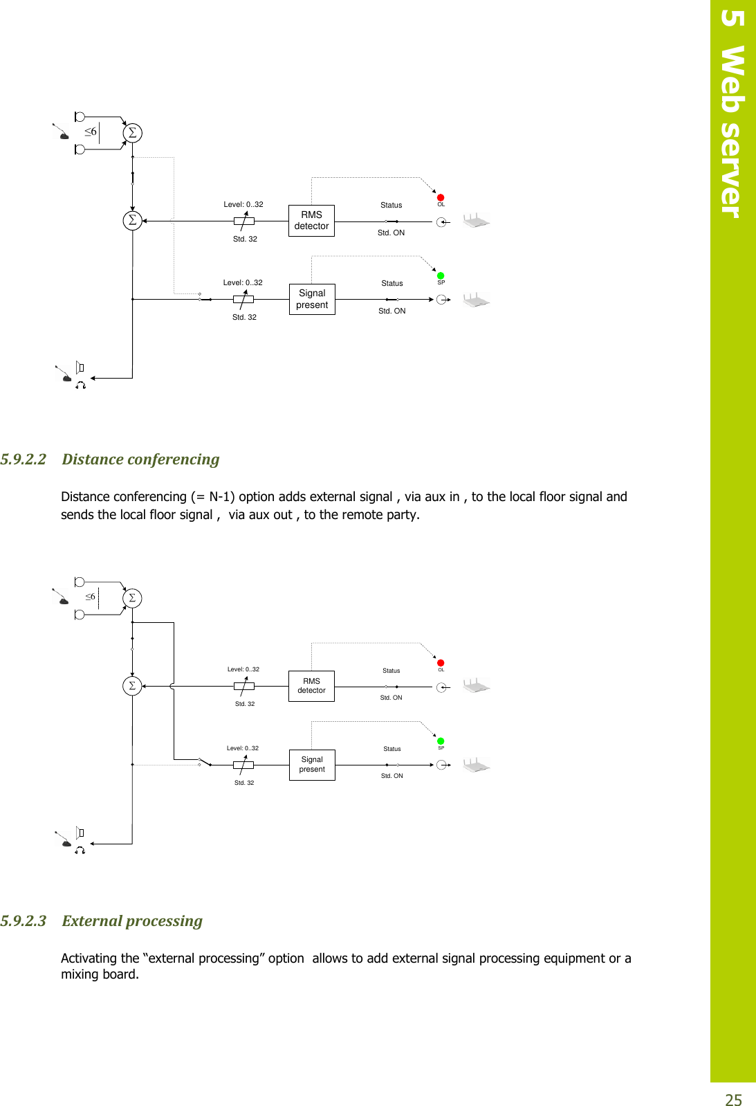   5  Web server  25 ∑≤6Level: 0..32Std. 32RMS detector∑Level: 0..32Std. 32StatusStd. ONSignal present StatusStd. ONOLSP  5.9.2.2 Distance conferencing Distance conferencing (= N-1) option adds external signal , via aux in , to the local floor signal and sends the local floor signal ,  via aux out , to the remote party.  ∑≤6Level: 0..32Std. 32RMS detector∑Level: 0..32Std. 32StatusStd. ONSignal present StatusStd. ONOLSP  5.9.2.3 External processing Activatingthe“externalprocessing”optionallowstoaddexternalsignalprocessingequipment or a mixing board.   