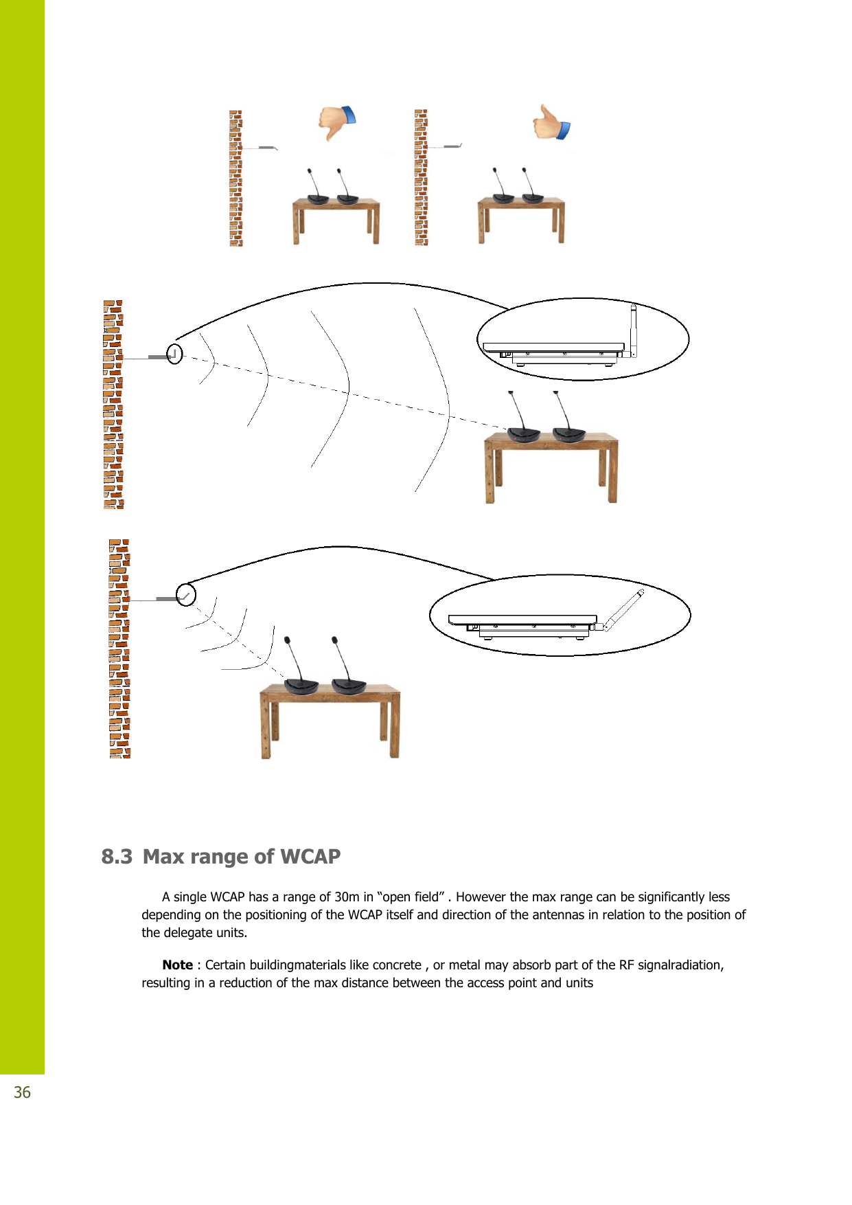   36      8.3 Max range of WCAP AsingleWCAPhasarangeof30min“openfield”. However the max range can be significantly less depending on the positioning of the WCAP itself and direction of the antennas in relation to the position of the delegate units. Note : Certain buildingmaterials like concrete , or metal may absorb part of the RF signalradiation, resulting in a reduction of the max distance between the access point and units    