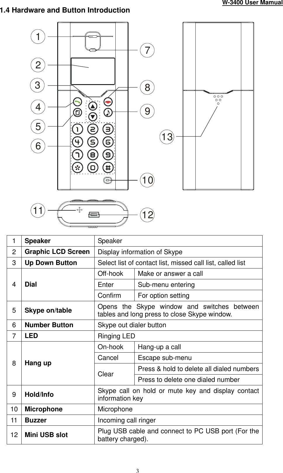 W-3400 User Mamual 3 1.4 Hardware and Button Introduction  12345610987111213  1 Speaker Speaker 2 Graphic LCD Screen Display information of Skype 3 Up Down Button Select list of contact list, missed call list, called list Off-hook Make or answer a call Enter Sub-menu entering 4 Dial Confirm For option setting 5 Skype on/table Opens the Skype window and switches between tables and long press to close Skype window. 6 Number Button Skype out dialer button 7 LED Ringing LED On-hook Hang-up a call Cancel Escape sub-menu Press &amp; hold to delete all dialed numbers 8 Hang up Clear Press to delete one dialed number 9 Hold/Info Skype  call on hold or mute key and display contact information key 10 Microphone Microphone 11 Buzzer Incoming call ringer 12 Mini USB slot Plug USB cable and connect to PC USB port (For the battery charged).   