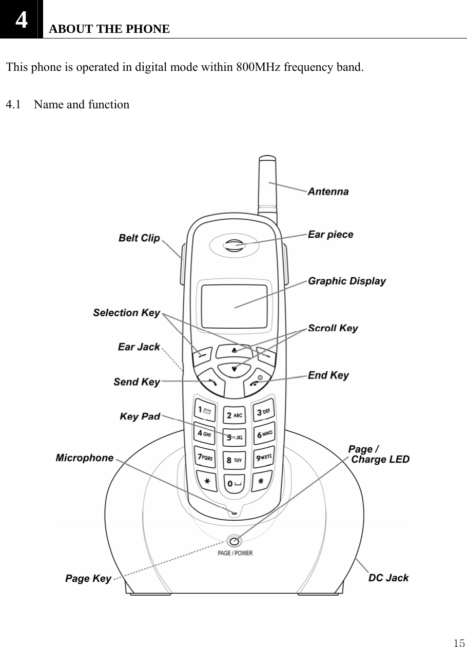  15 4   ABOUT THE PHONE  This phone is operated in digital mode within 800MHz frequency band.  4.1 Name and function       