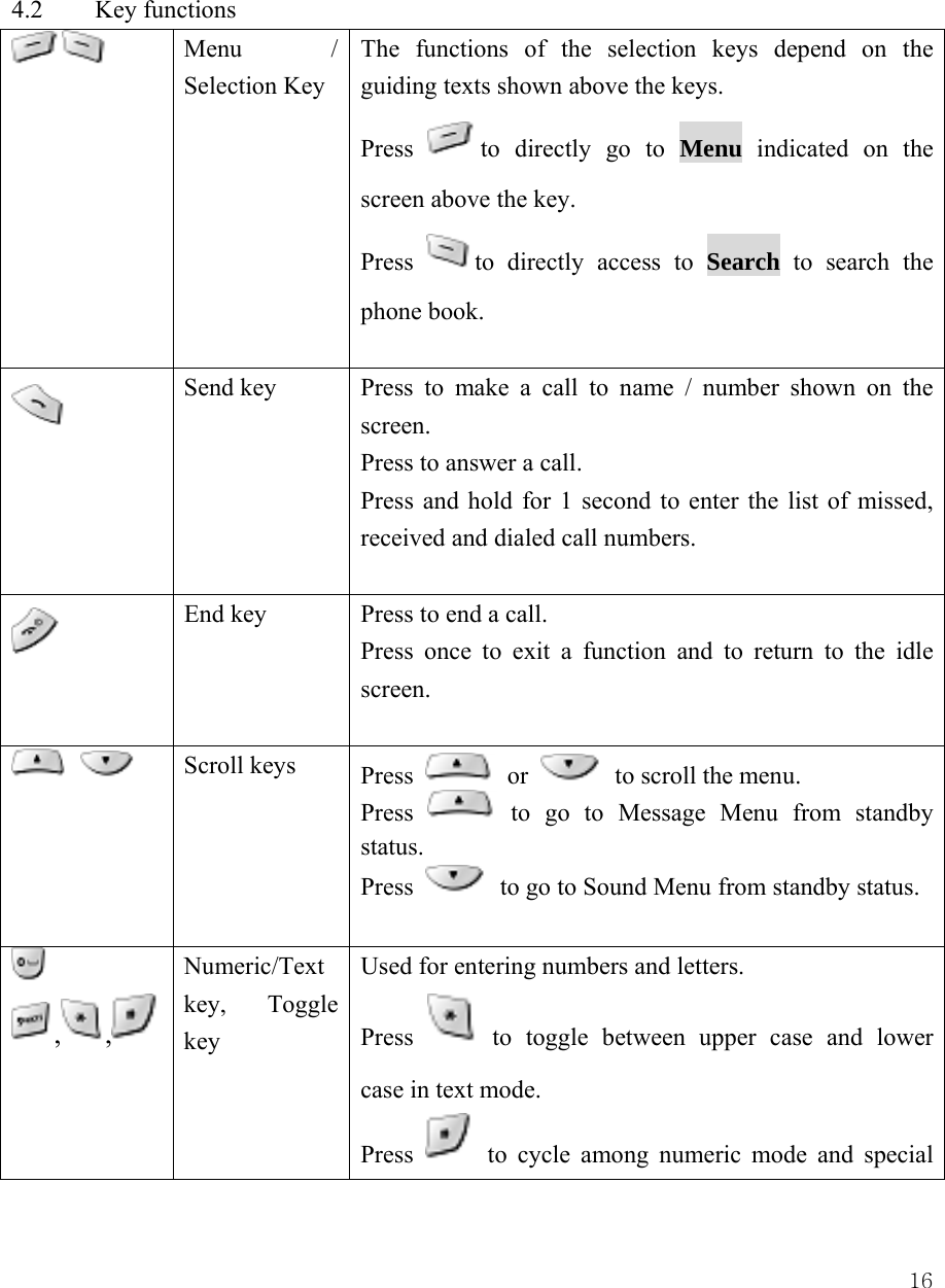  16 4.2  Key functions    Menu / Selection Key The functions of the selection keys depend on the guiding texts shown above the keys. Press  to directly go to Menu indicated on the screen above the key.   Press  to directly access to Search to search the phone book.     Send key  Press to make a call to name / number shown on the screen.  Press to answer a call.   Press and hold for 1 second to enter the list of missed, received and dialed call numbers.     End key  Press to end a call.   Press once to exit a function and to return to the idle screen.     Scroll keys  Press   or    to scroll the menu. Press   to go to Message Menu from standby status. Press    to go to Sound Menu from standby status.  , ,  Numeric/Text key, Toggle key Used for entering numbers and letters.   Press   to toggle between upper case and lower case in text mode. Press   to cycle among numeric mode and special 