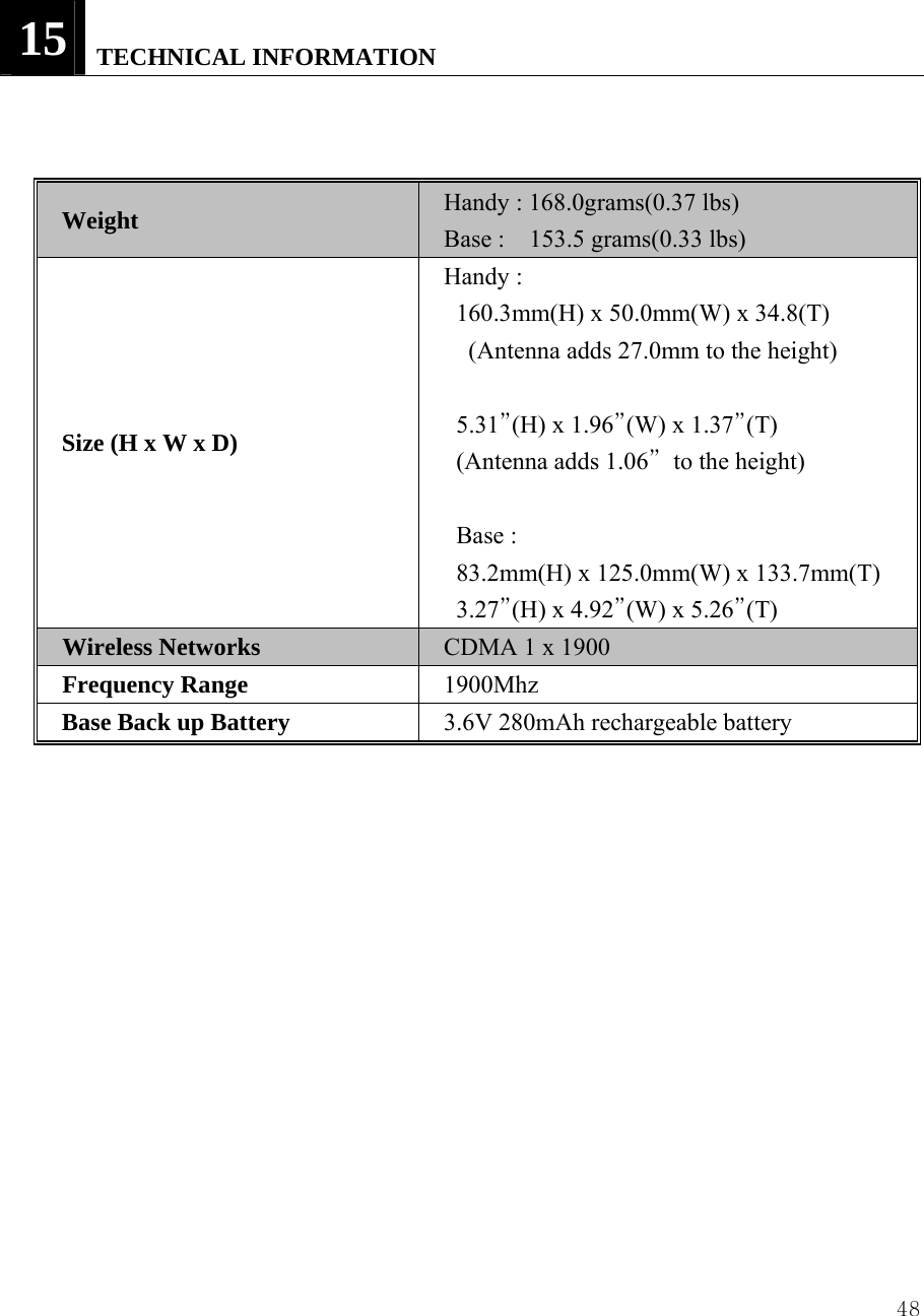  4815   TECHNICAL INFORMATION    Weight Handy : 168.0grams(0.37 lbs) Base :  153.5 grams(0.33 lbs) Size (H x W x D) Handy :   160.3mm(H) x 50.0mm(W) x 34.8(T)   (Antenna adds 27.0mm to the height)  5.31&rdquo;(H) x 1.96&rdquo;(W) x 1.37&rdquo;(T)    (Antenna adds 1.06&rdquo;  to the height)  Base :   83.2mm(H) x 125.0mm(W) x 133.7mm(T) 3.27&rdquo;(H) x 4.92&rdquo;(W) x 5.26&rdquo;(T) Wireless Networks CDMA 1 x 1900 Frequency Range 1900Mhz Base Back up Battery  3.6V 280mAh rechargeable battery              