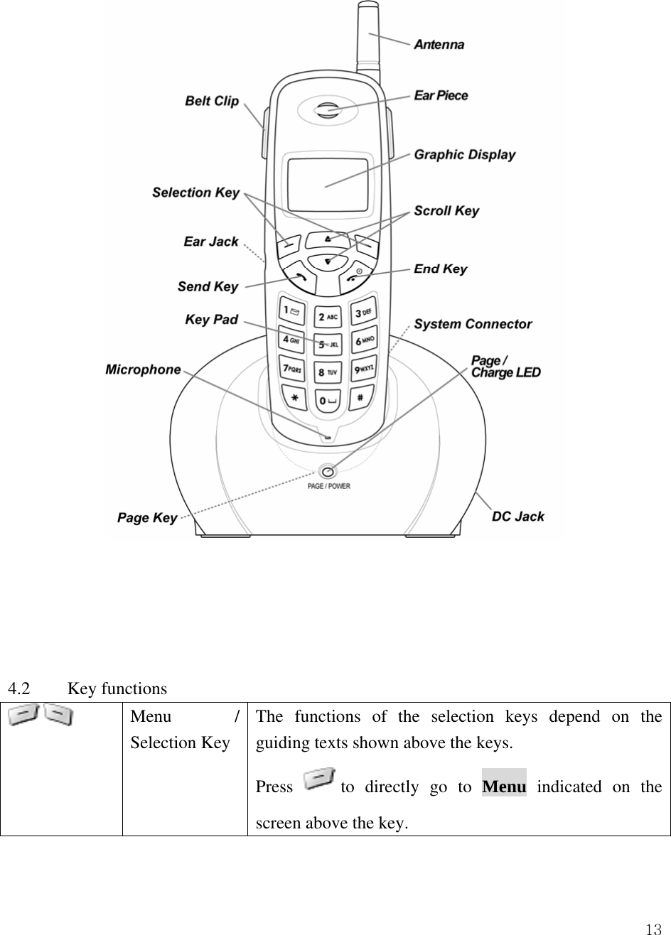  13     4.2  Key functions    Menu / Selection Key The functions of the selection keys depend on the guiding texts shown above the keys. Press  to directly go to Menu indicated on the screen above the key.   