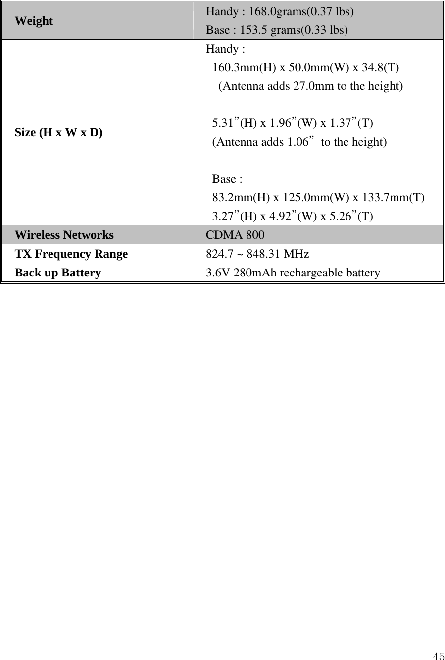  45Weight Handy : 168.0grams(0.37 lbs) Base : 153.5 grams(0.33 lbs) Size (H x W x D) Handy :   160.3mm(H) x 50.0mm(W) x 34.8(T)   (Antenna adds 27.0mm to the height)  5.31&rdquo;(H) x 1.96&rdquo;(W) x 1.37&rdquo;(T)    (Antenna adds 1.06&rdquo;  to the height)  Base :   83.2mm(H) x 125.0mm(W) x 133.7mm(T) 3.27&rdquo;(H) x 4.92&rdquo;(W) x 5.26&rdquo;(T) Wireless Networks CDMA 800 TX Frequency Range 824.7 ~ 848.31 MHz Back up Battery  3.6V 280mAh rechargeable battery    