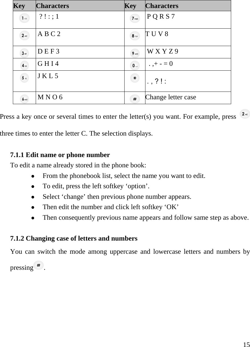     15Key Characters Key Characters  ? ! : ; 1   P Q R S 7   A B C 2    T U V 8     D E F 3      W X Y Z 9   G H I 4     . ,+ - = 0     J K L 5      . , ? ! :     M N O 6    Change letter case Press a key once or several times to enter the letter(s) you want. For example, press   three times to enter the letter C. The selection displays.    7.1.1 Edit name or phone number To edit a name already stored in the phone book: z From the phonebook list, select the name you want to edit. z To edit, press the left softkey &lsquo;option&rsquo;. z Select &lsquo;change&rsquo; then previous phone number appears. z Then edit the number and click left softkey &lsquo;OK&rsquo; z Then consequently previous name appears and follow same step as above.  7.1.2 Changing case of letters and numbers   You can switch the mode among uppercase and lowercase letters and numbers by pressing .         