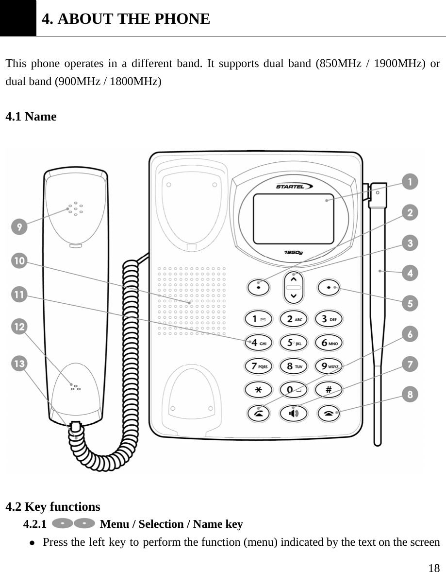     18  4. ABOUT THE PHONE  This phone operates in a different band. It supports dual band (850MHz / 1900MHz) or dual band (900MHz / 1800MHz)    4.1 Name       4.2 Key functions   4.2.1    Menu / Selection / Name key z Press the left key to perform the function (menu) indicated by the text on the screen 