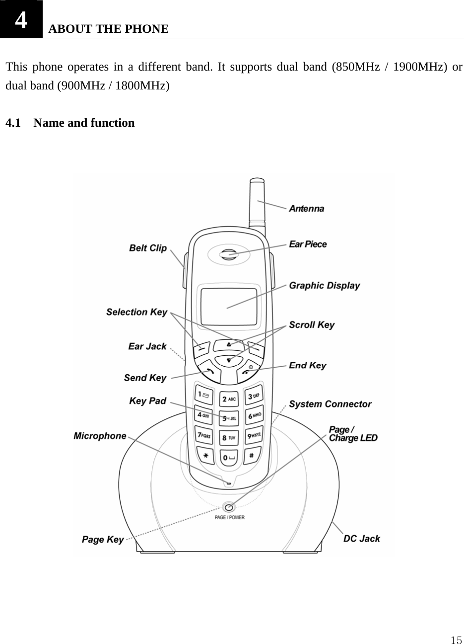  15 4   ABOUT THE PHONE  This phone operates in a different band. It supports dual band (850MHz / 1900MHz) or dual band (900MHz / 1800MHz)    4.1 Name and function        