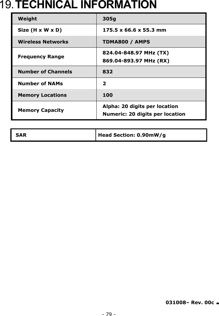 - 79 - 19. TECHNICAL INFORMATION Weight  305g Size (H x W x D)  175.5 x 66.6 x 55.3 mm Wireless Networks  TDMA800 / AMPS Frequency Range  824.04-848.97 MHz (TX) 869.04-893.97 MHz (RX) Number of Channels  832 Number of NAMs  2 Memory Locations  100 Memory Capacity  Alpha: 20 digits per location Numeric: 20 digits per location   SAR  Head Section: 0.90mW/g                     031008&ndash; Rev. 00c  