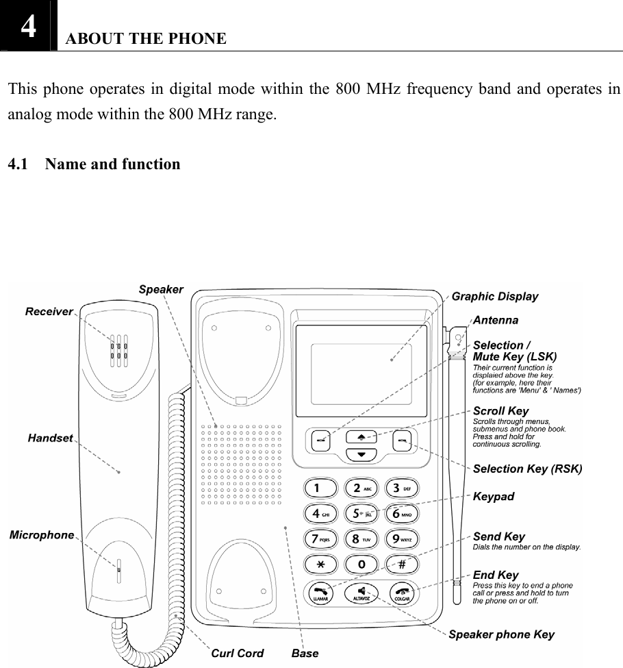 4   ABOUT THE PHONE  This phone operates in digital mode within the 800 MHz frequency band and operates in analog mode within the 800 MHz range.    4.1    Name and function              